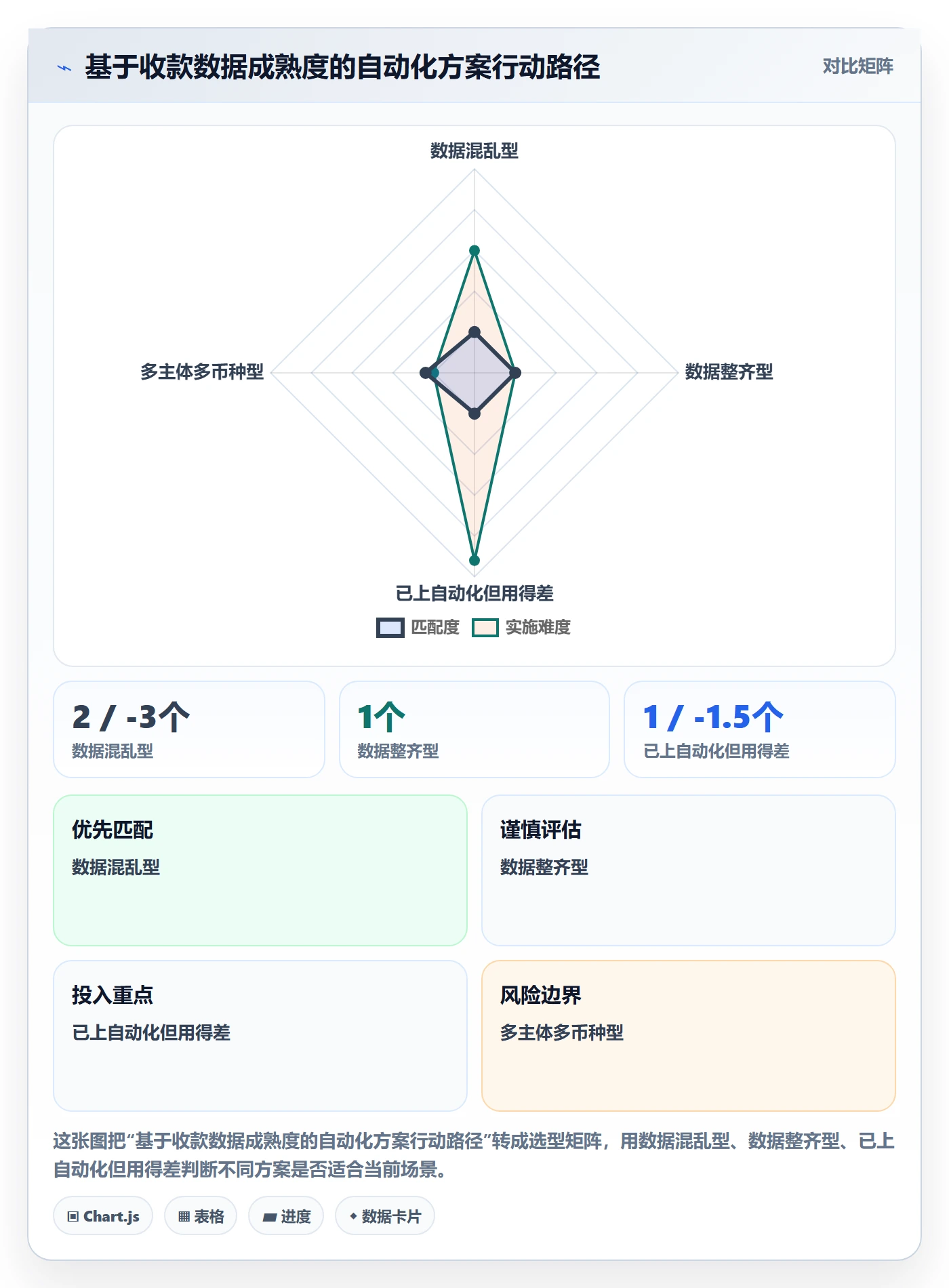 跨境电商一站式服务数据方法：用支付收款支撑自动化方案判断