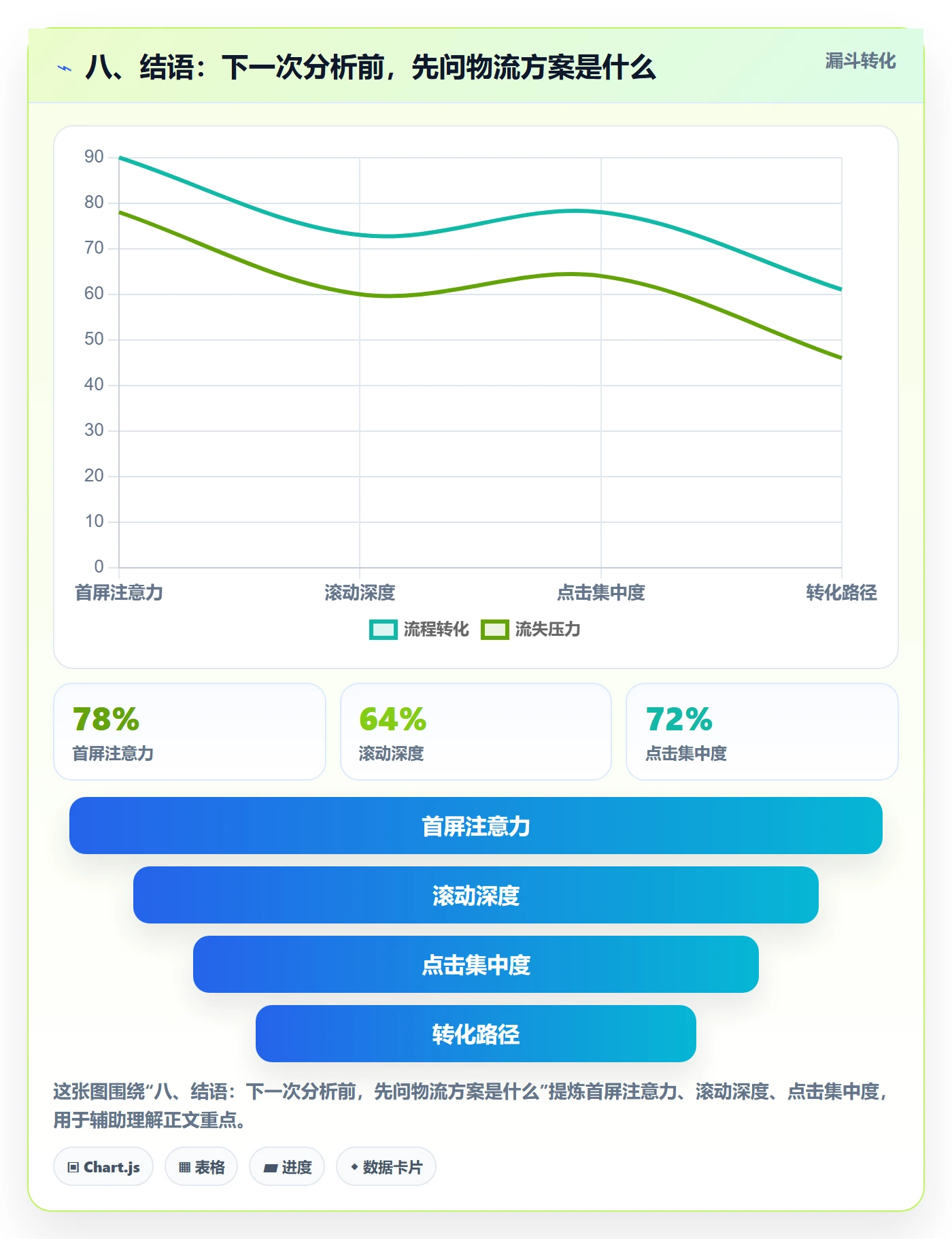 八、结语：下一次分析前，先问物流方案是什么