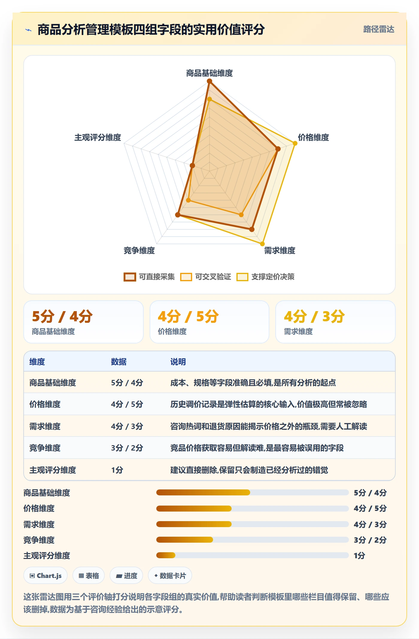 商品分析管理模板：围绕市场需求开展定价策略