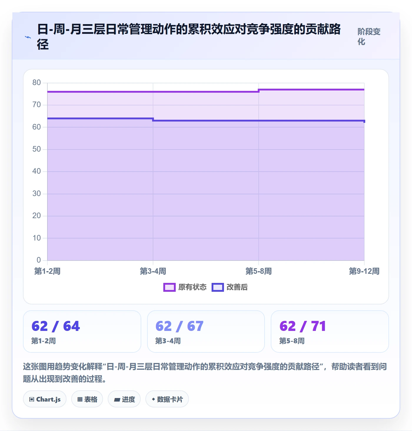 商品分析升级方案：用日常管理改善竞争强度