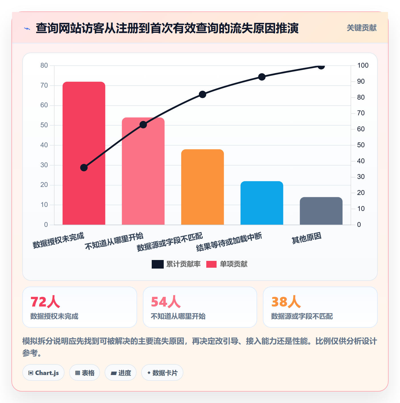 想做好电商数据查询网站，先掌握精细化运营中的流量分析