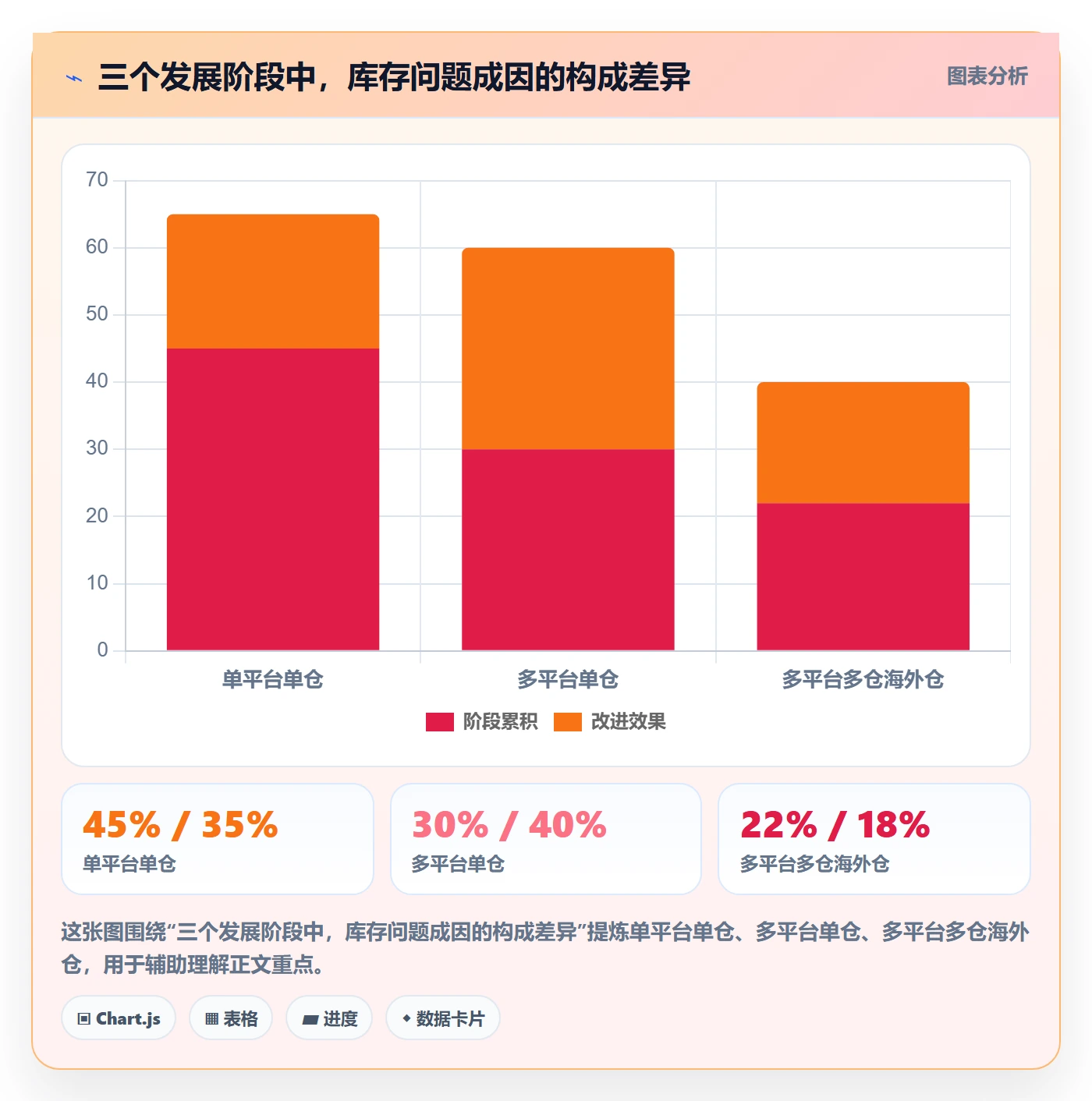 erp跨境电商自动化方案：库存管理从哪里开始
