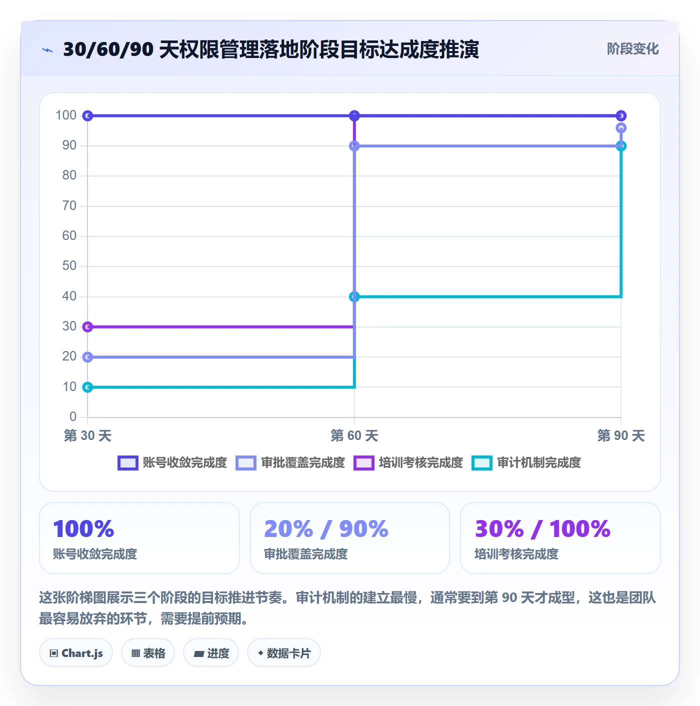 erp跨境电商从0到1:权限管理的团队培训与操作要点