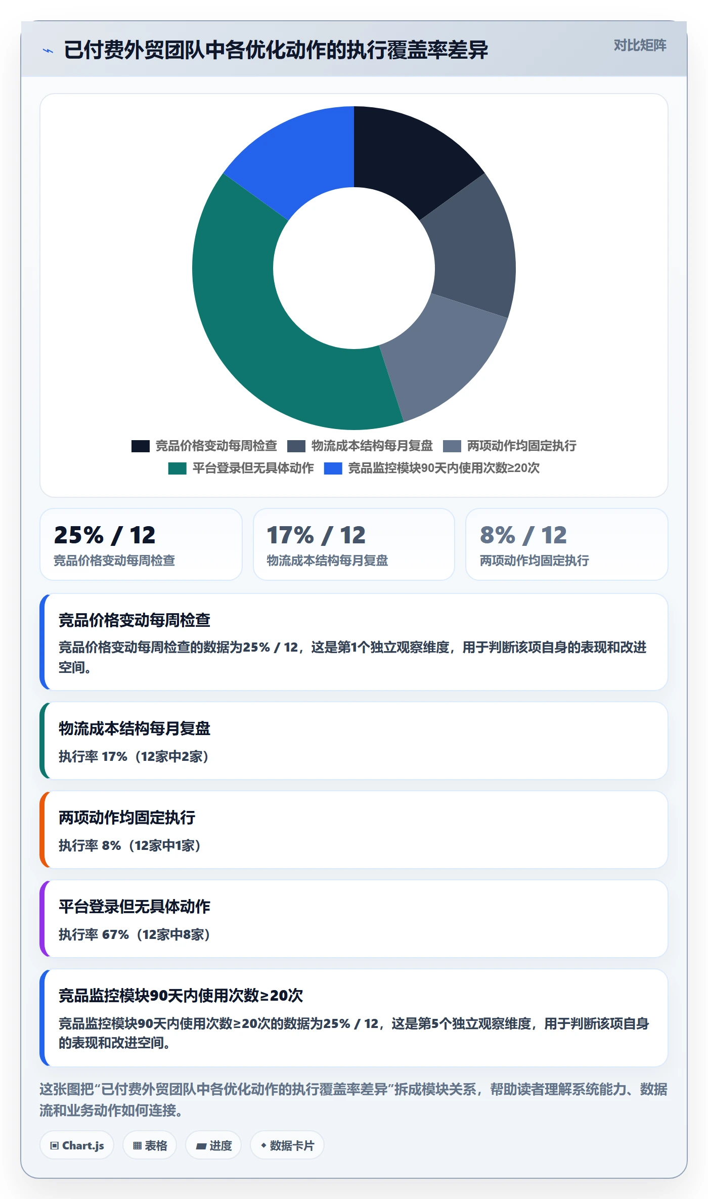 外贸数据分析平台优化清单：竞争对手与物流方案的关键动作
