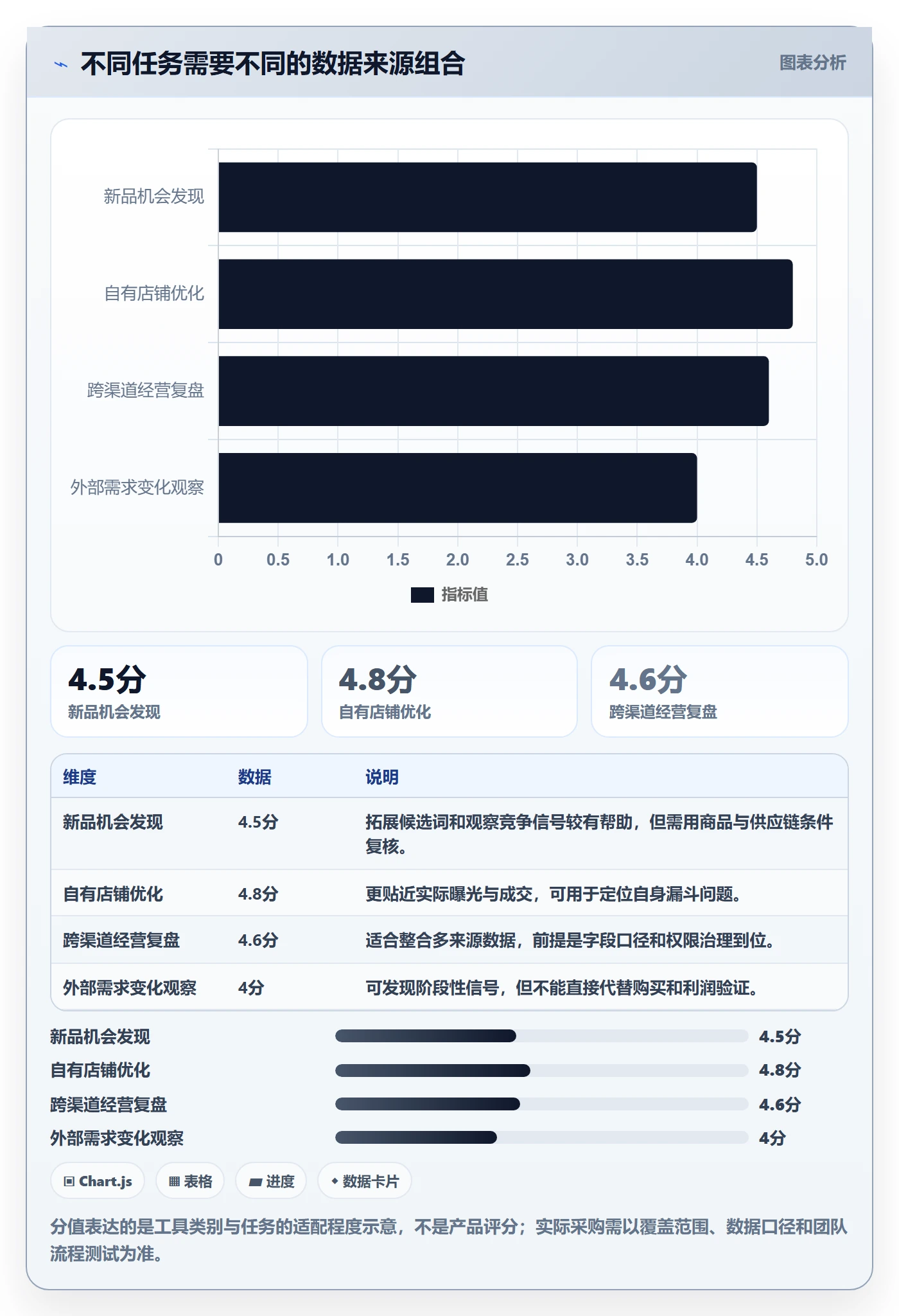 电商数据查询网站使用技巧：关键词搜索对应的工具对比方法