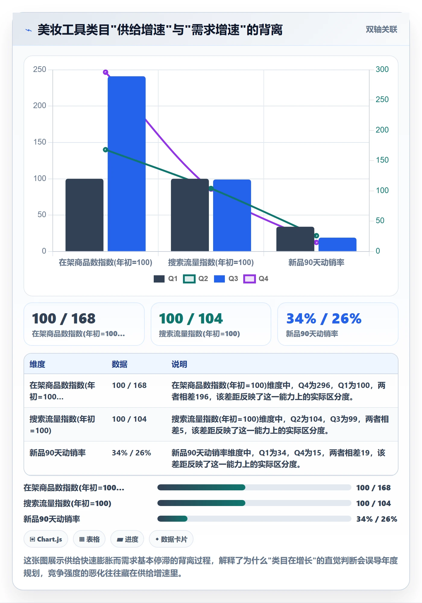 想做好商品分析，先掌握年度规划中的竞争强度