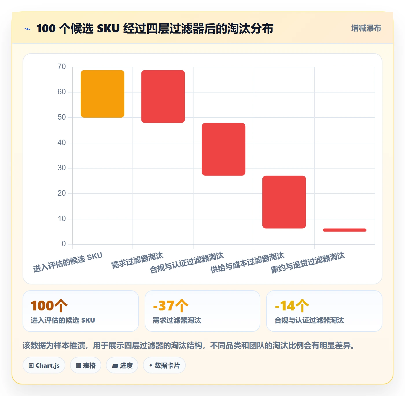 跨境电商运营升级方案：用本地化运营改善选品上新