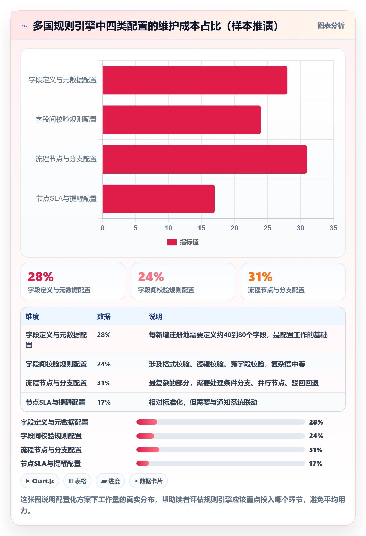 跨境电商一站式服务方案设计：公司注册场景的核心功能怎么做
