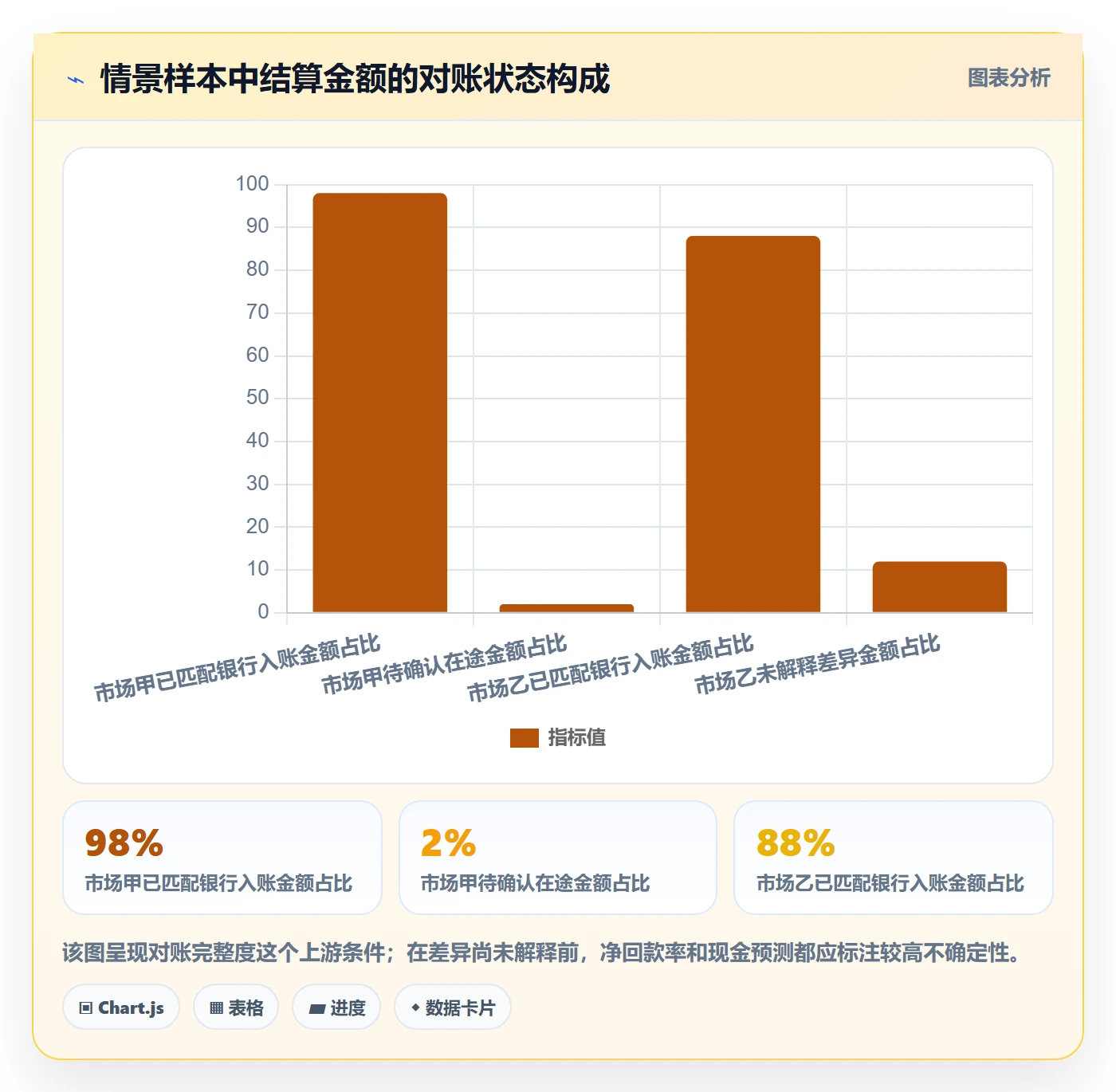 跨境电商检查方法：通过市场选择评估回款管理质量
