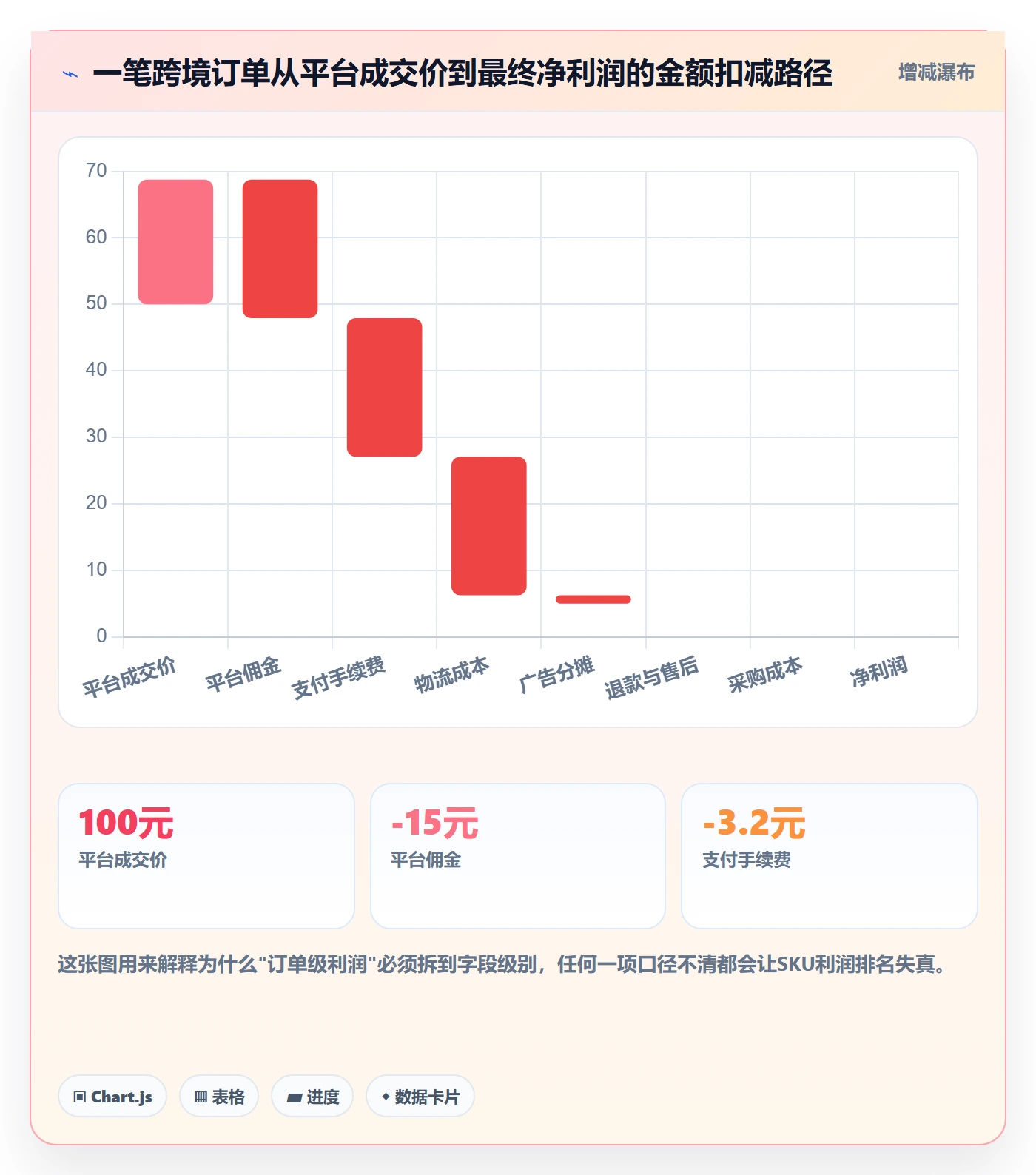 erp跨境电商优化清单：系统实施与平台规则的关键动作
