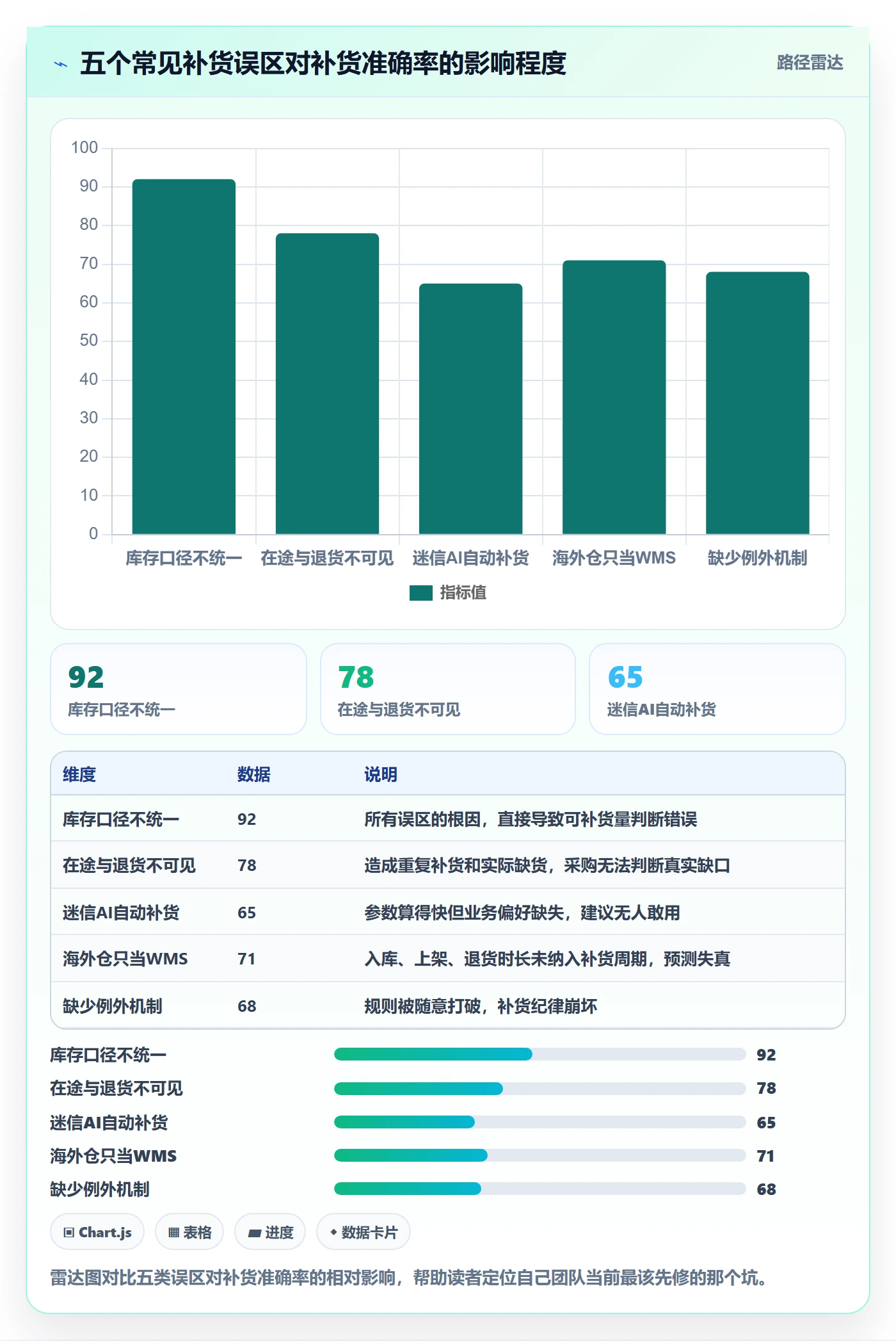 erp跨境电商应用思路：围绕采购补货拆解海外仓管理