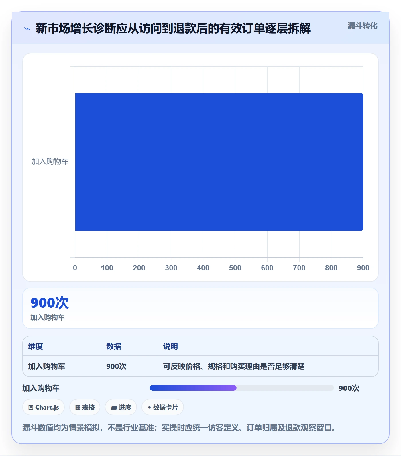 跨境电商操作手册：本地化运营对应的绩效考核步骤