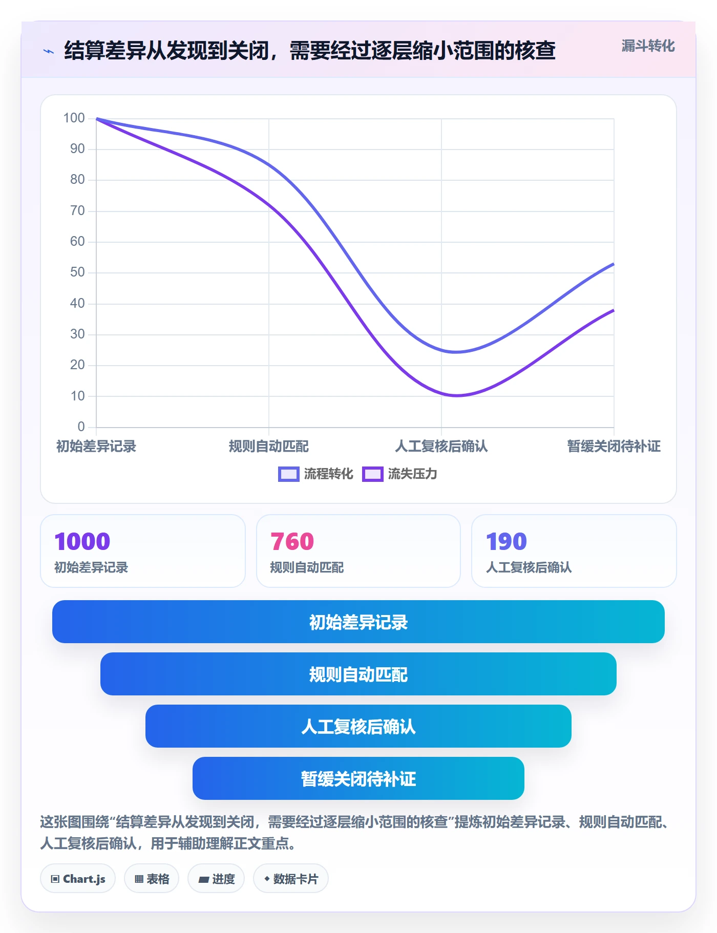 跨境电商改造重点：从税务合规推进合规管理