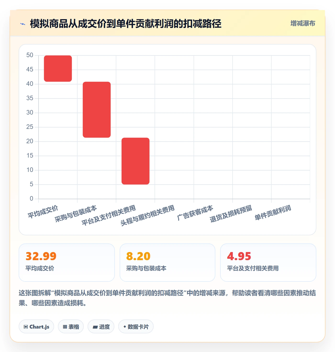 跨境电商怎么用？选品策略场景下的日常管理拆解