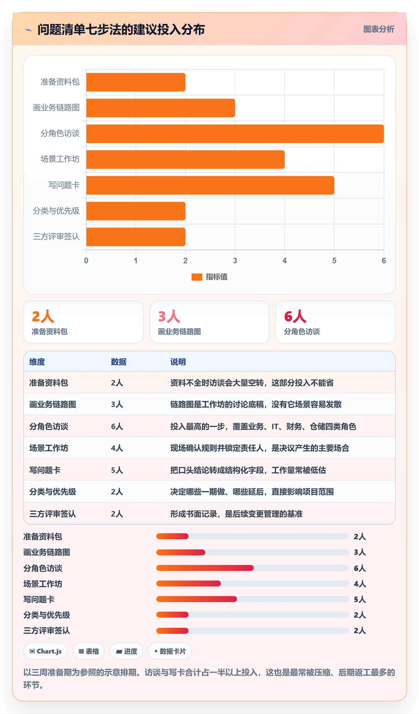 erp跨境电商方案设计：系统实施场景的问题清单怎么做