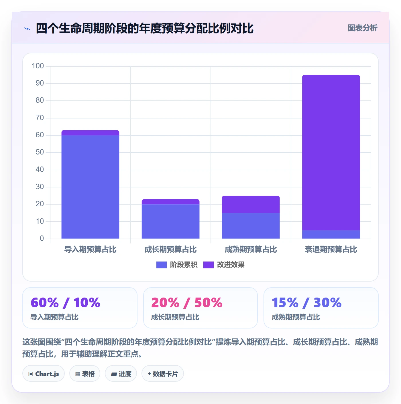 商品分析配置指南：生命周期需要哪些年度规划设置