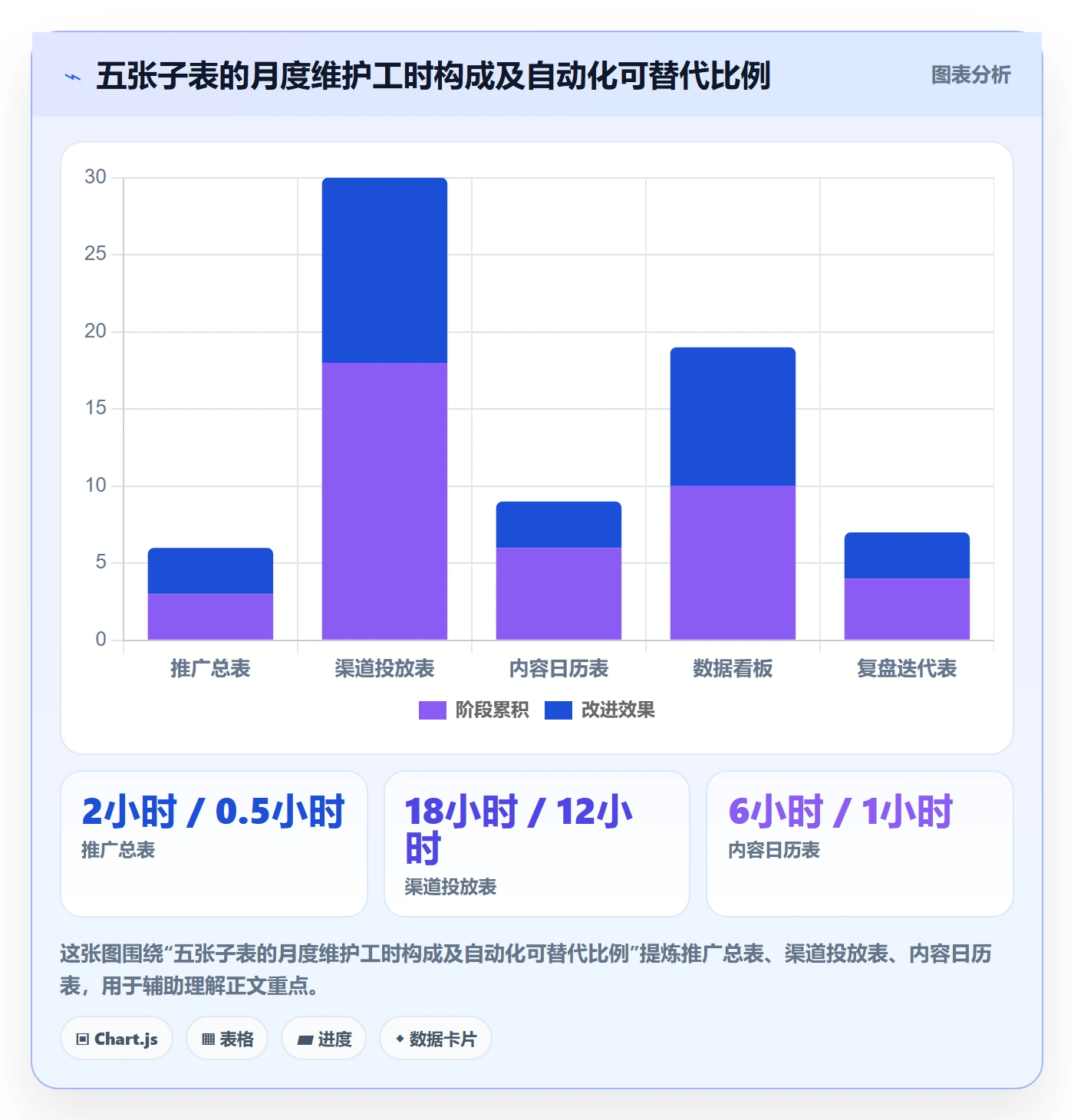 跨境电商一站式服务管理模板：围绕运营推广开展案例拆解