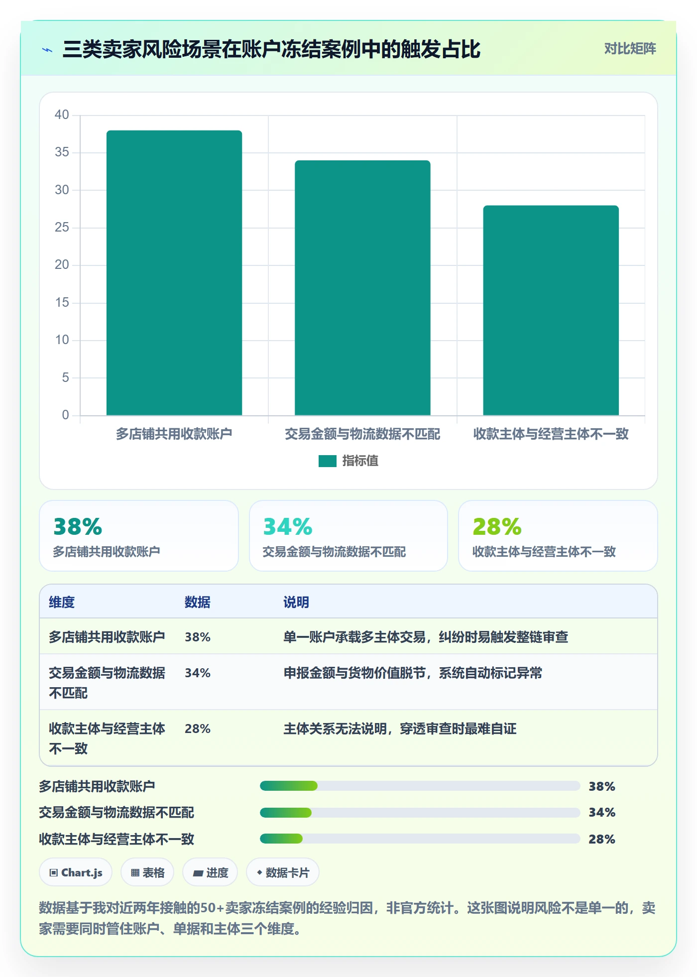 跨境电商一站式服务执行标准：支付收款环节如何体现合规管理