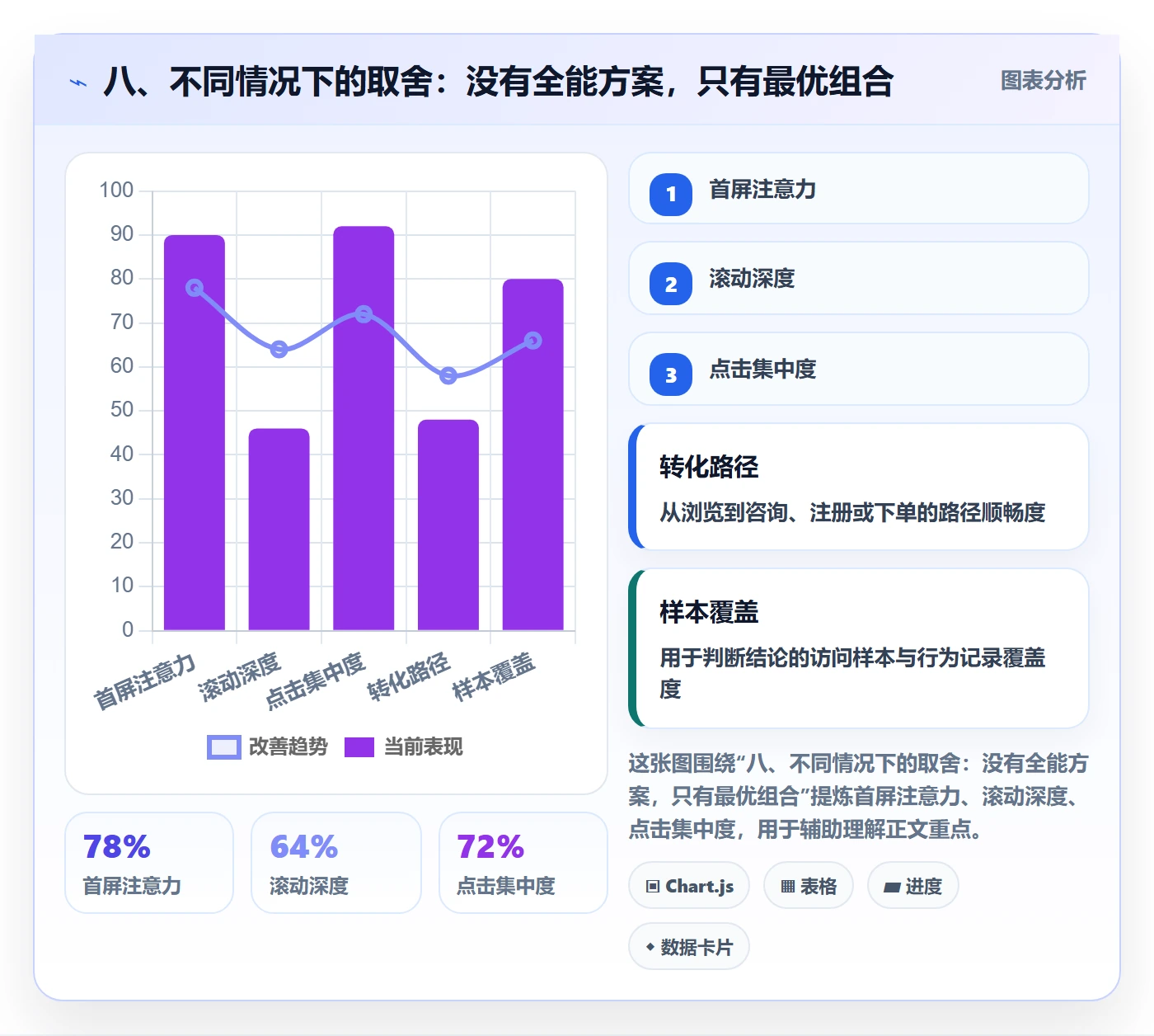 八、不同情况下的取舍：没有全能方案，只有最优组合