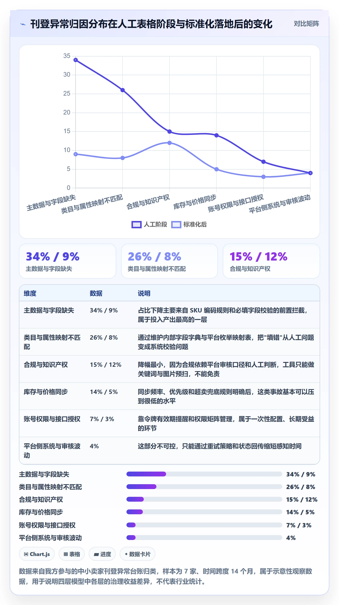 erp跨境电商避坑指南:多平台刊登环节的标准化管理要注意什么
