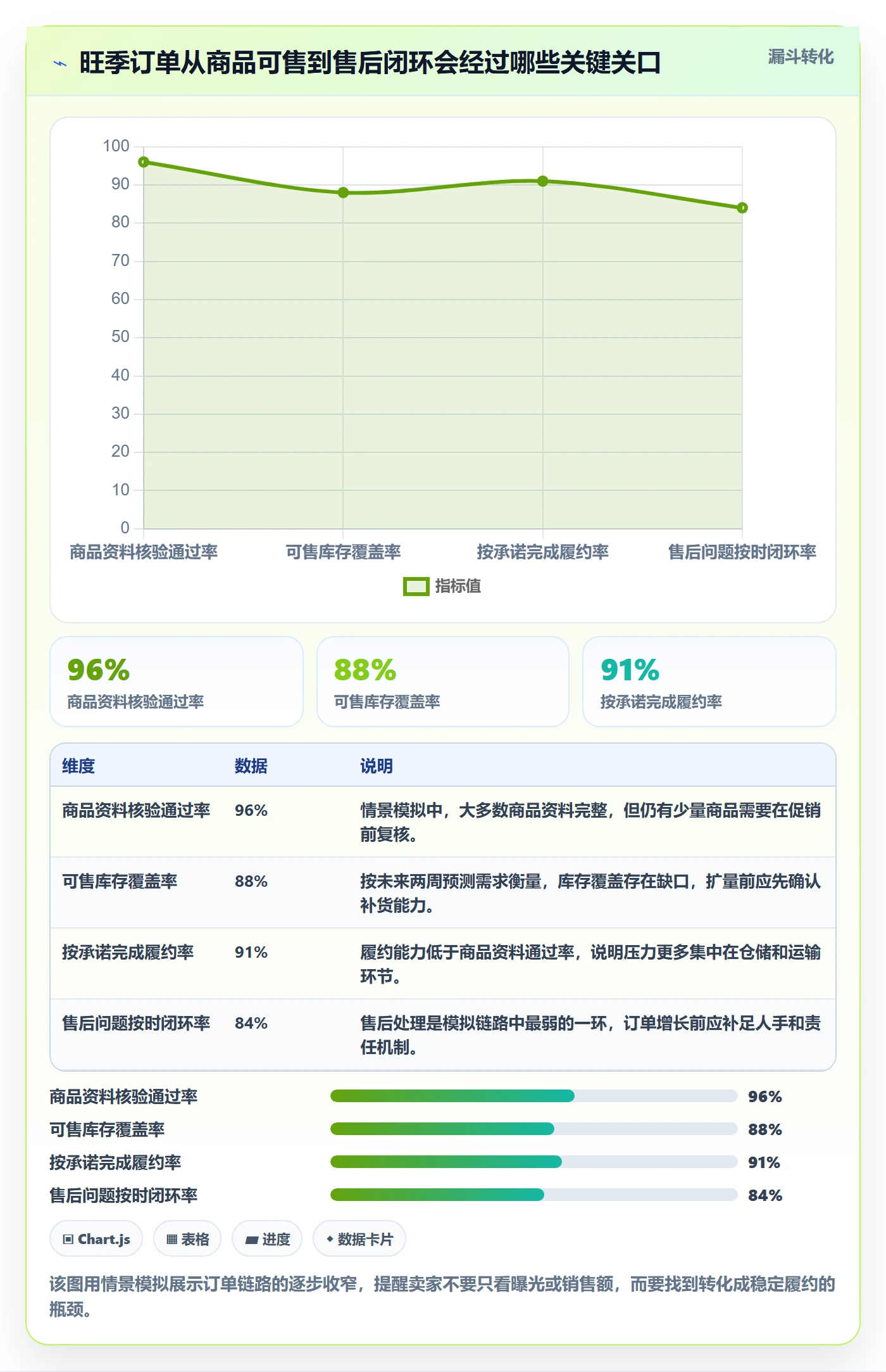 temu怎么优化？先从账号绩效的旺季准备入手