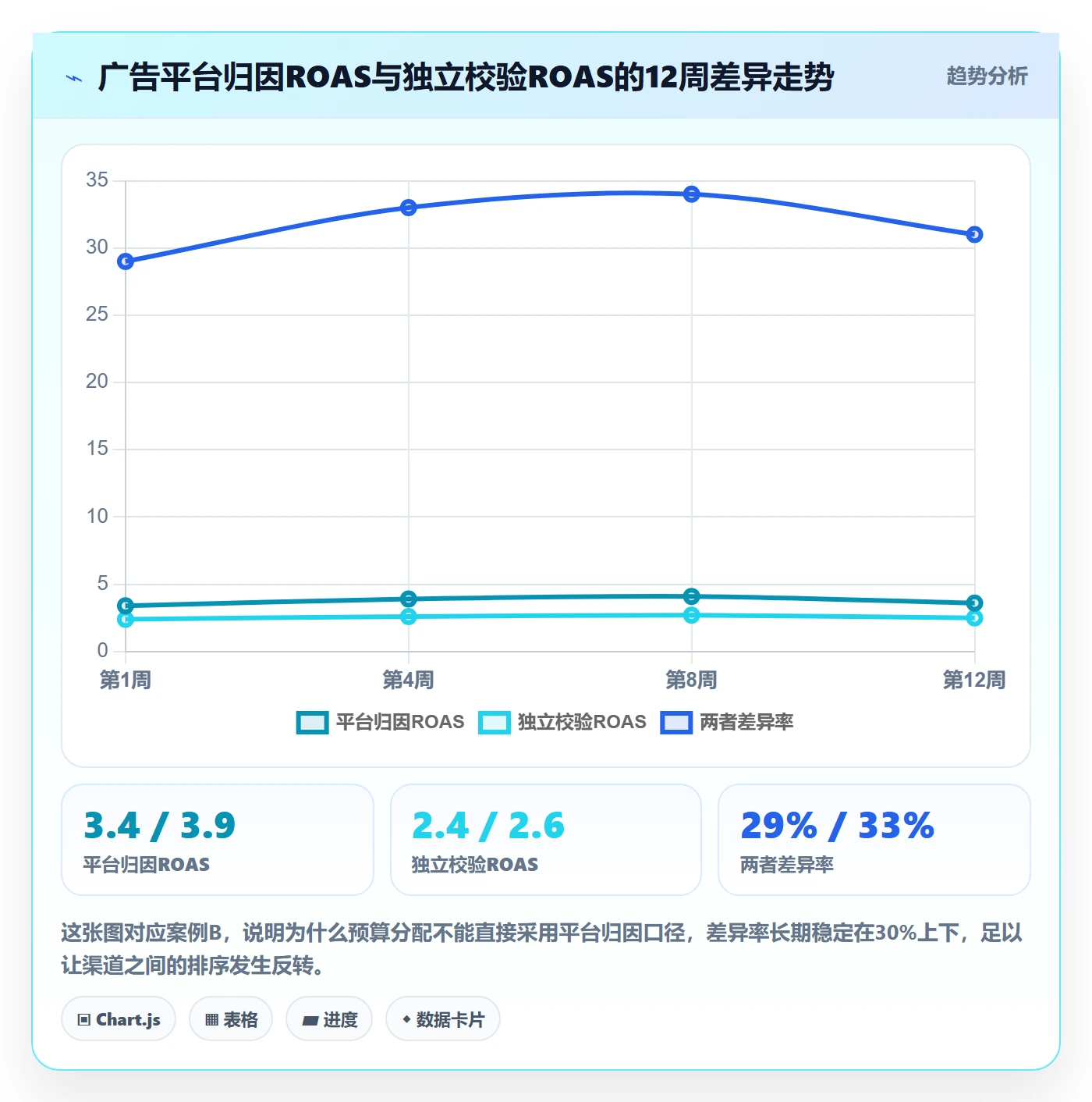 跨境电商运营执行标准：数据复盘环节如何体现新手避坑