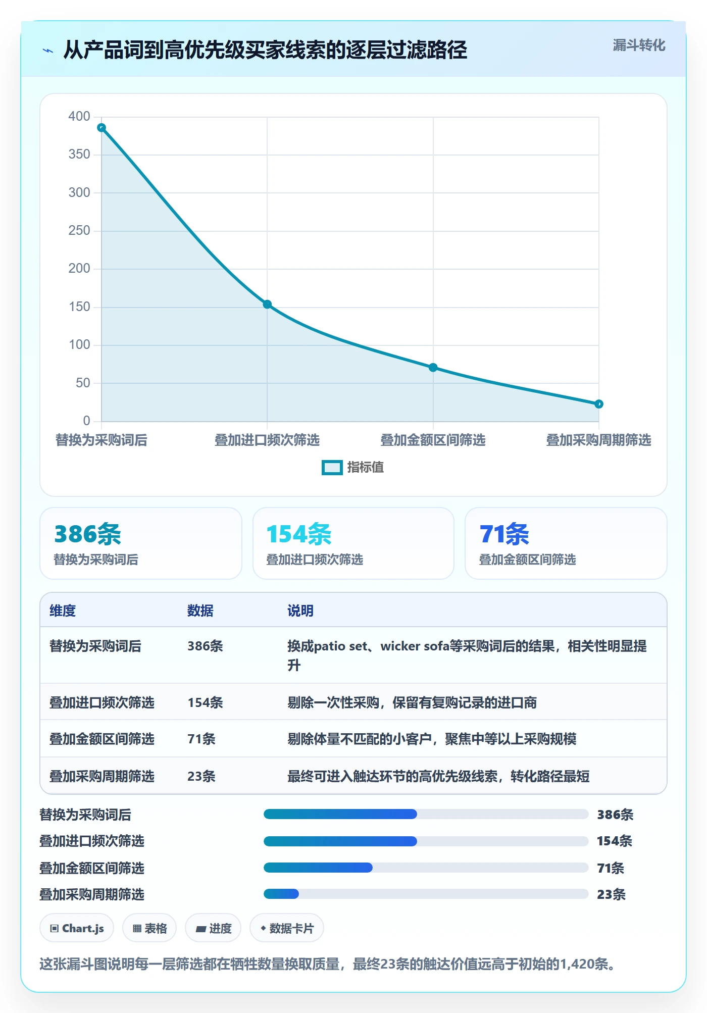 外贸数据分析平台基础课：买家查询相关的效率提升一次讲透