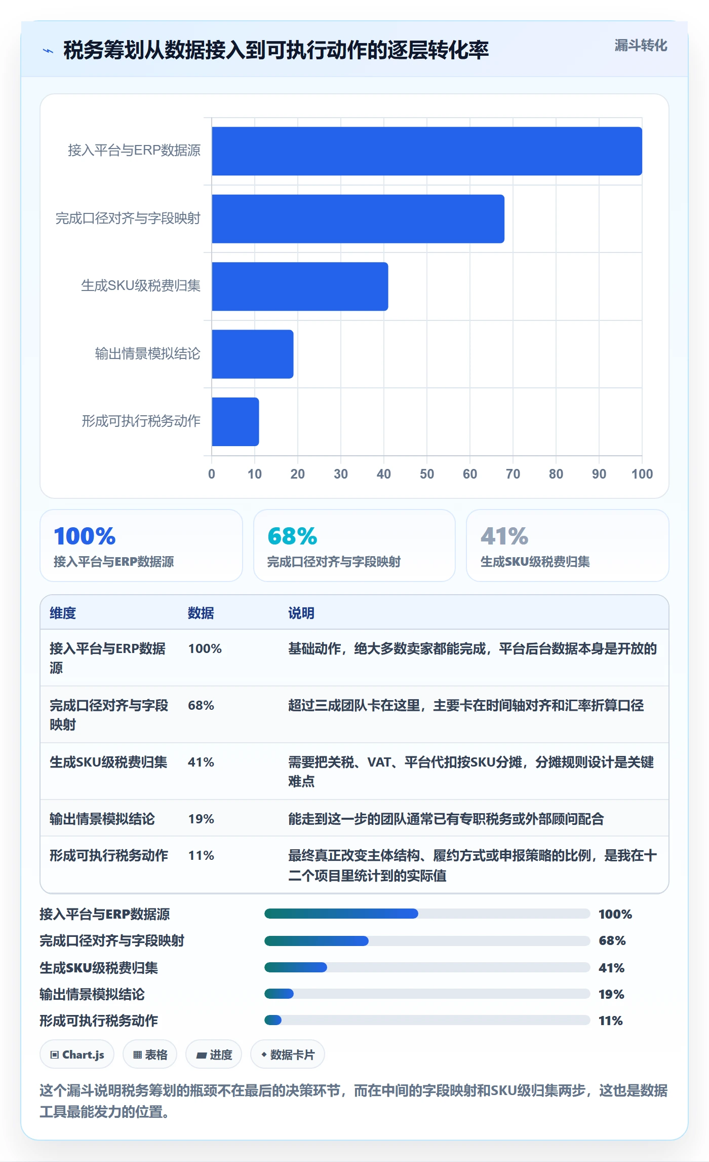 跨境电商运营选择标准：数据复盘维度如何评估税务筹划