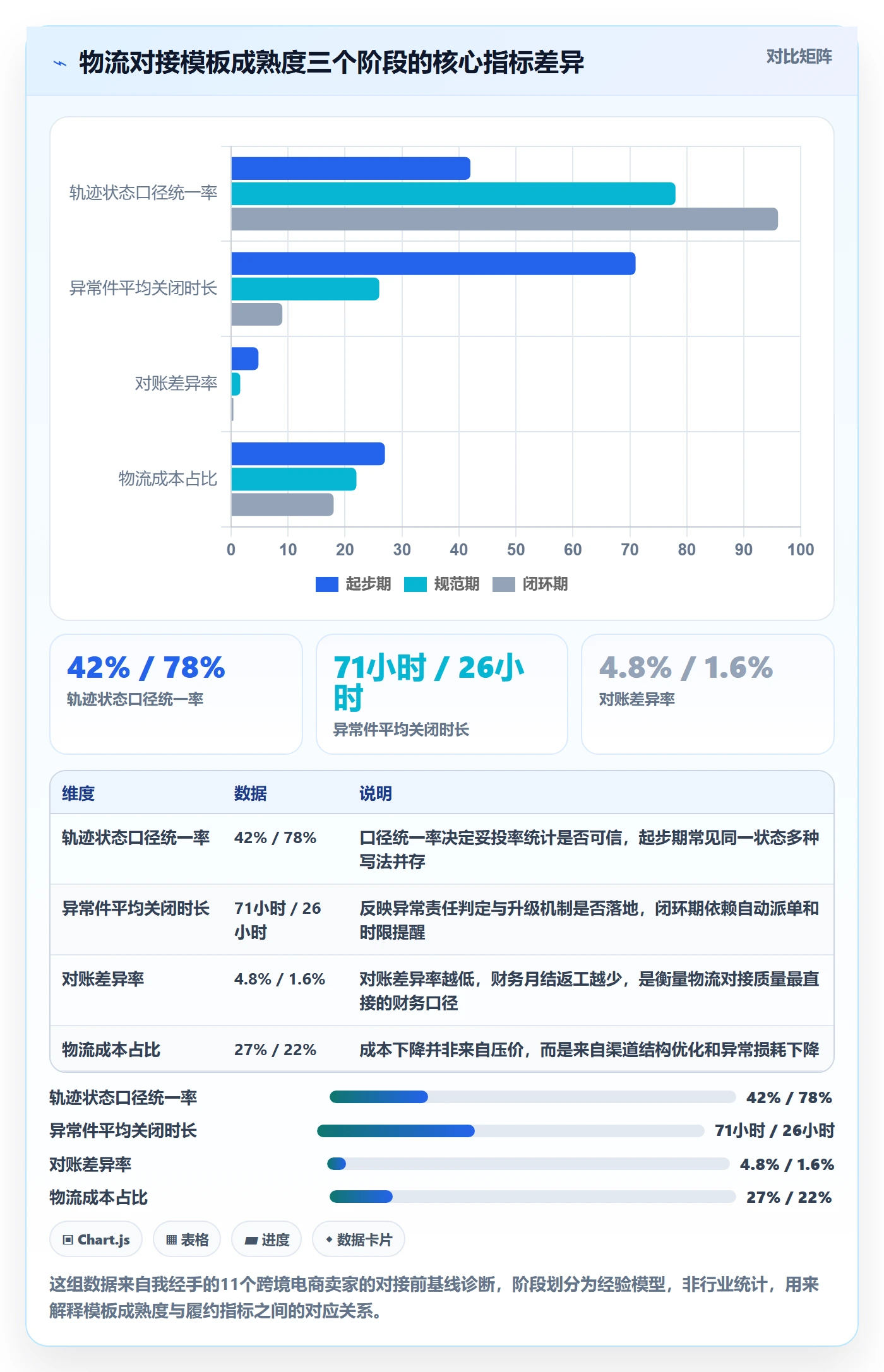 erp跨境电商管理模板：围绕物流对接开展趋势观察