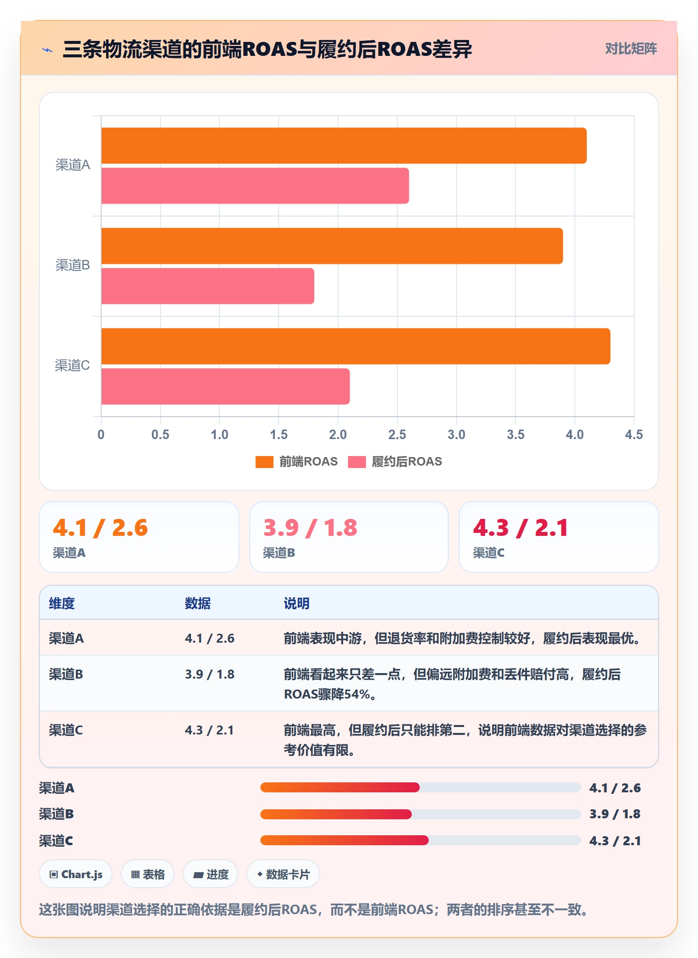 跨境电商运营避坑指南：广告投放环节的跨境物流要注意什么