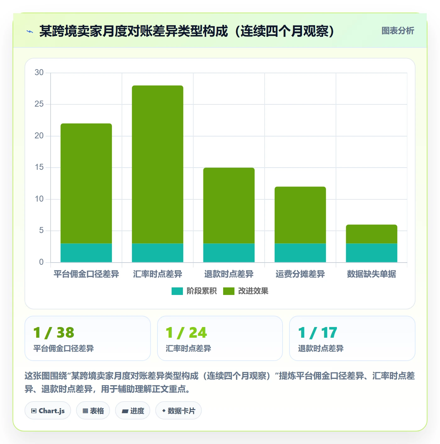 erp跨境电商检查方法：通过财务核算评估入门指南质量