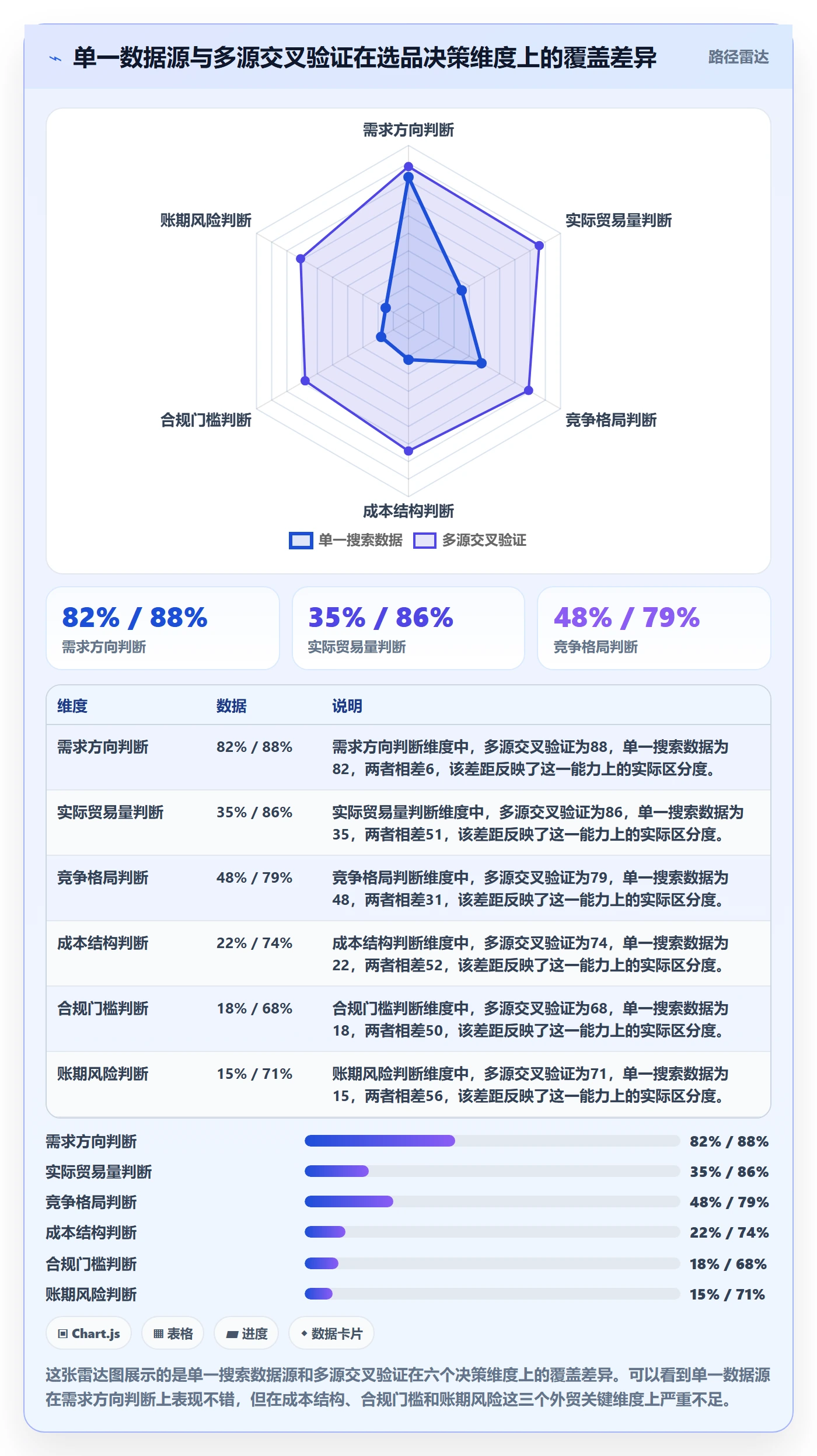 外贸数据分析平台问题诊断：市场趋势如何用选品策略改进