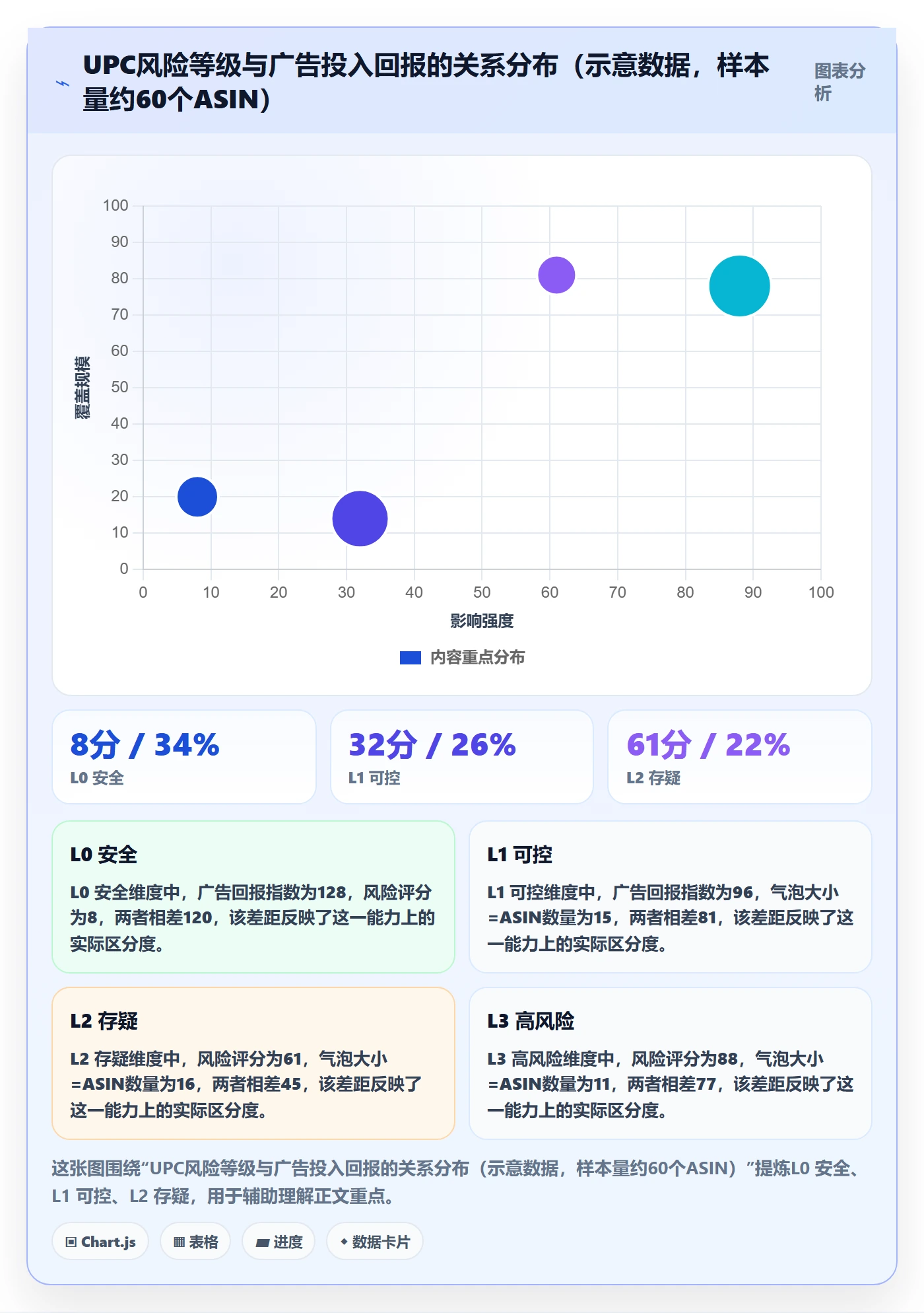 UPC码管理模板：围绕合规风险开展广告投放