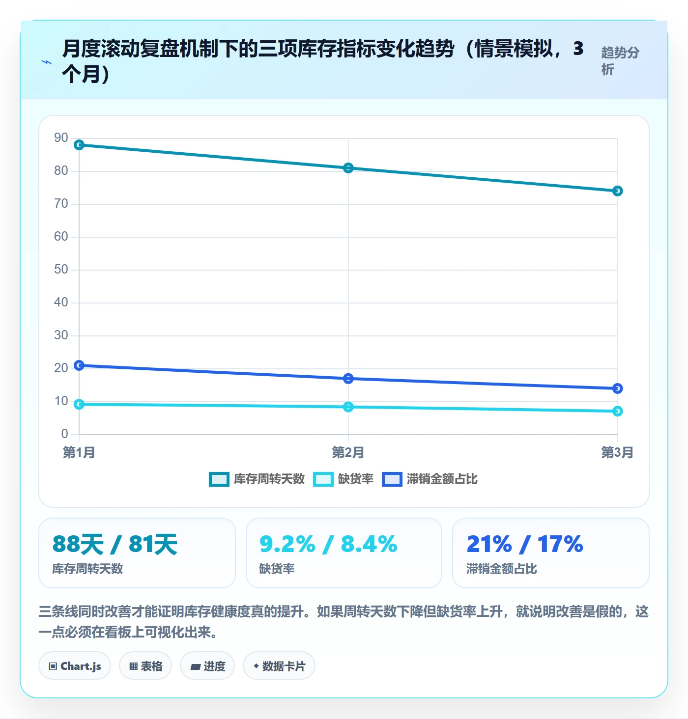 erp跨境电商场景解析:库存管理中的季度复盘怎么处理
