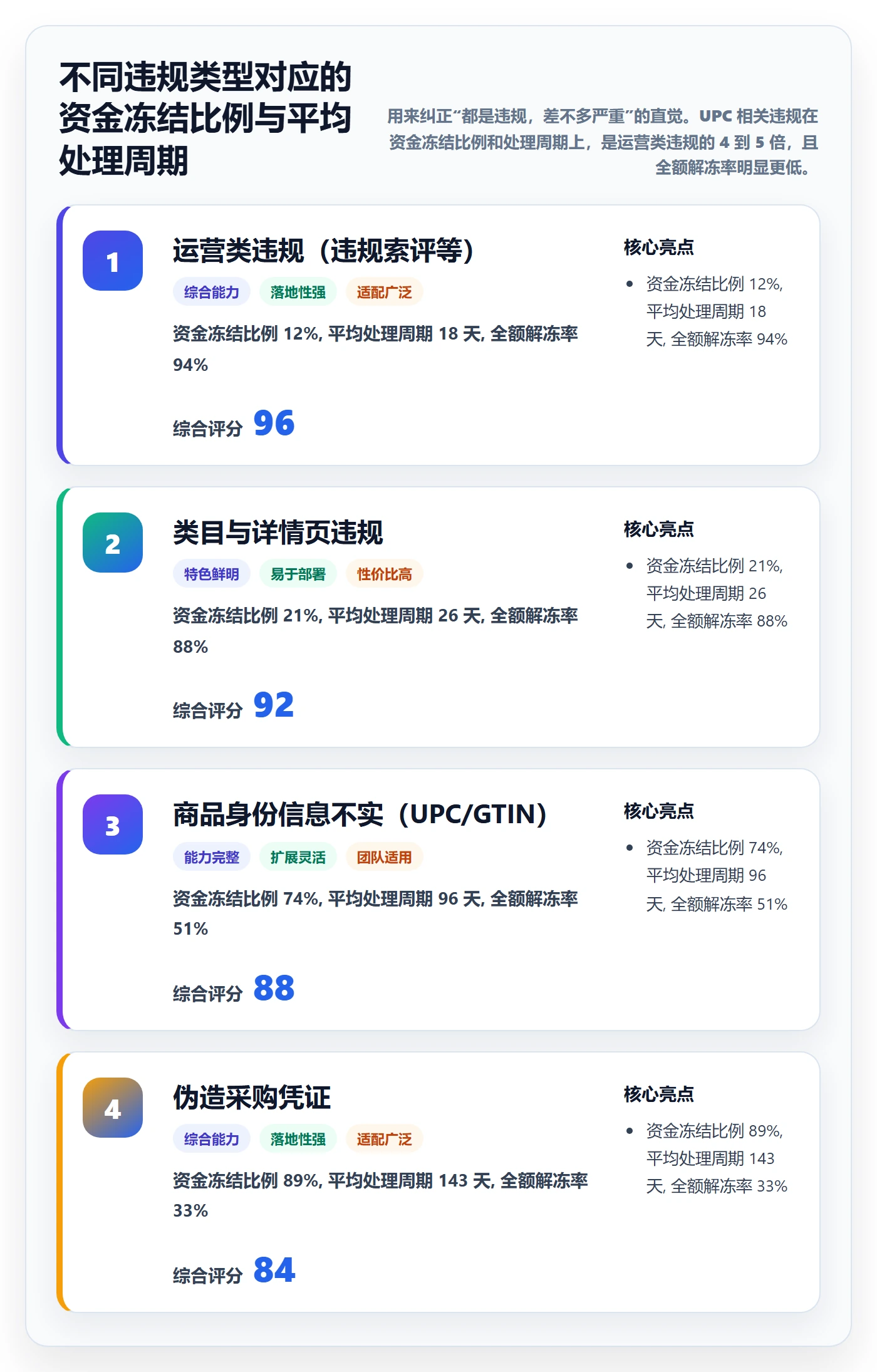 UPC码怎么落地？从合规风险讲清支付结算