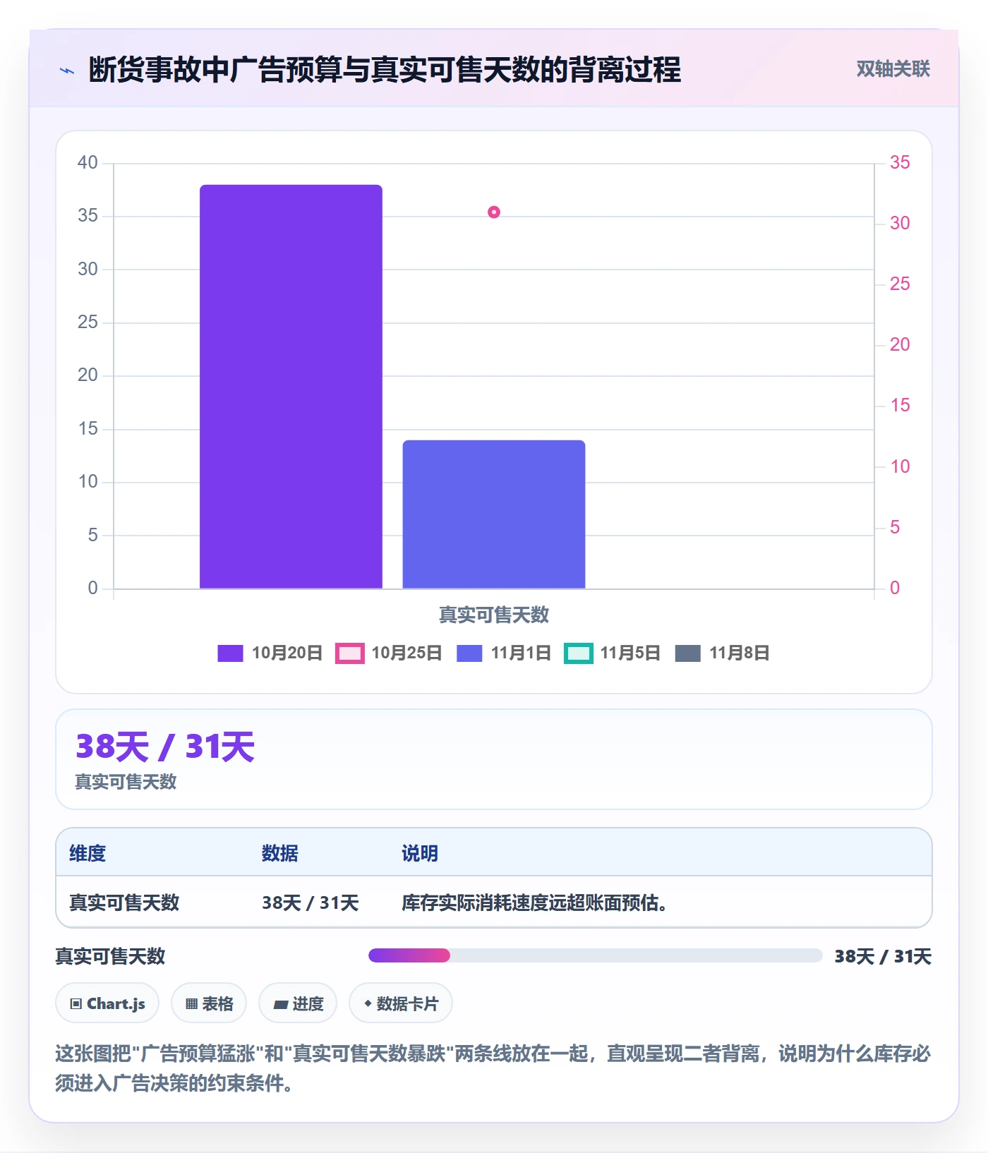 亚马逊软件运营框架：把库存管理纳入中小商家