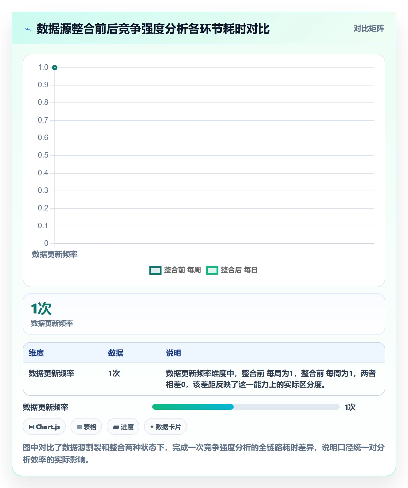 商品分析实践指南：竞争强度的标准化管理怎样更有效