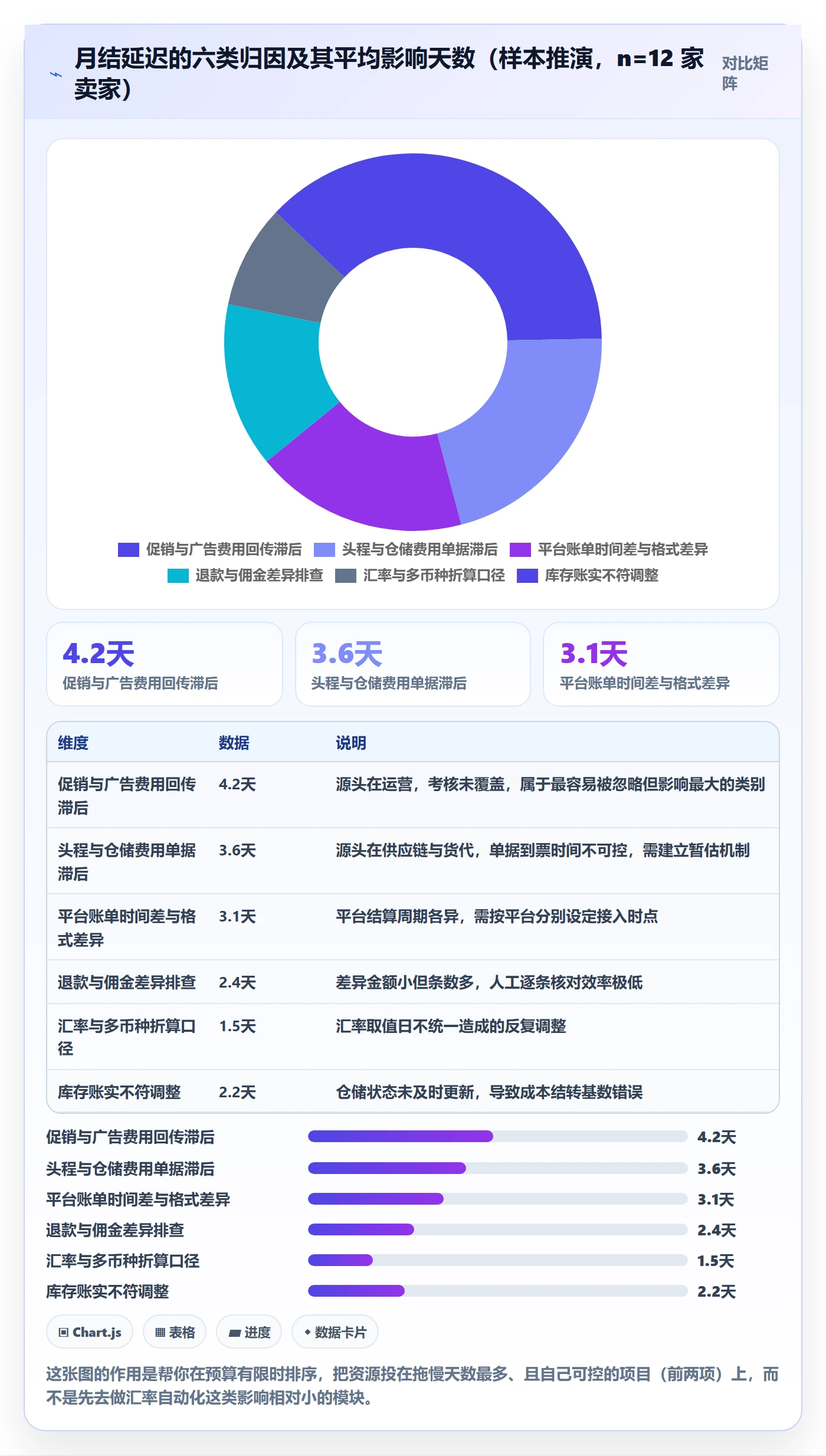 erp跨境电商升级方案：用绩效考核改善财务核算