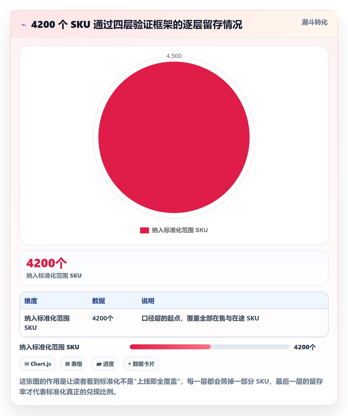 跨境电商运营实战复盘:从库存计划验证标准化管理效果