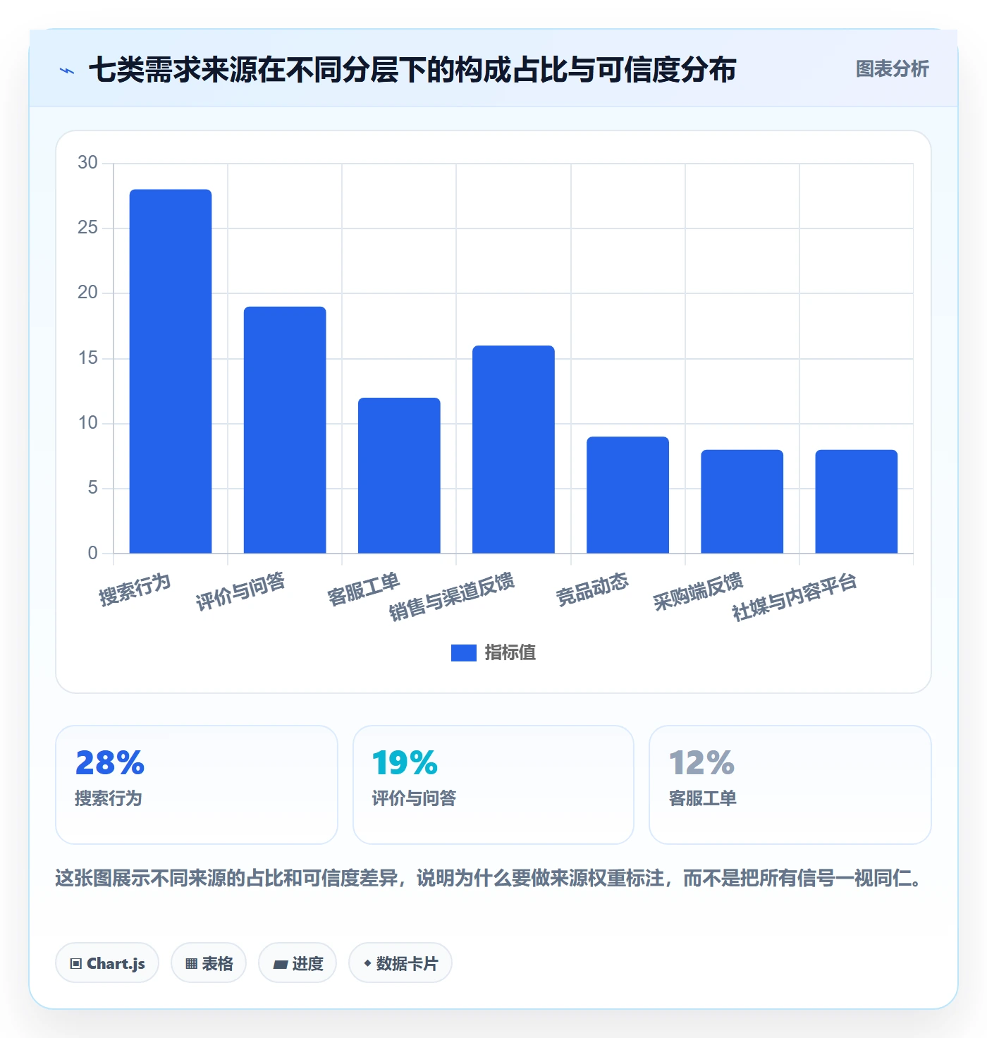 商品分析怎么管？以市场需求为核心的核心功能方案