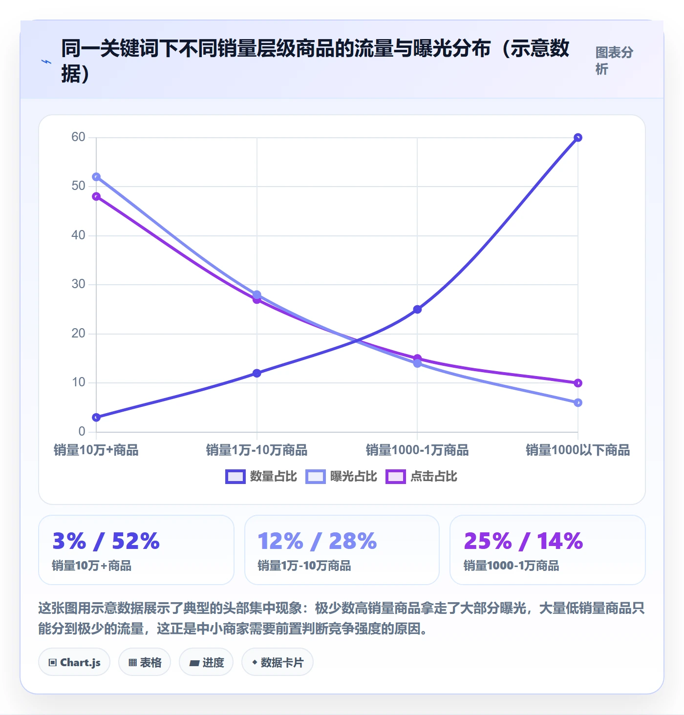 商品分析管理要点：竞争强度的中小商家如何设计