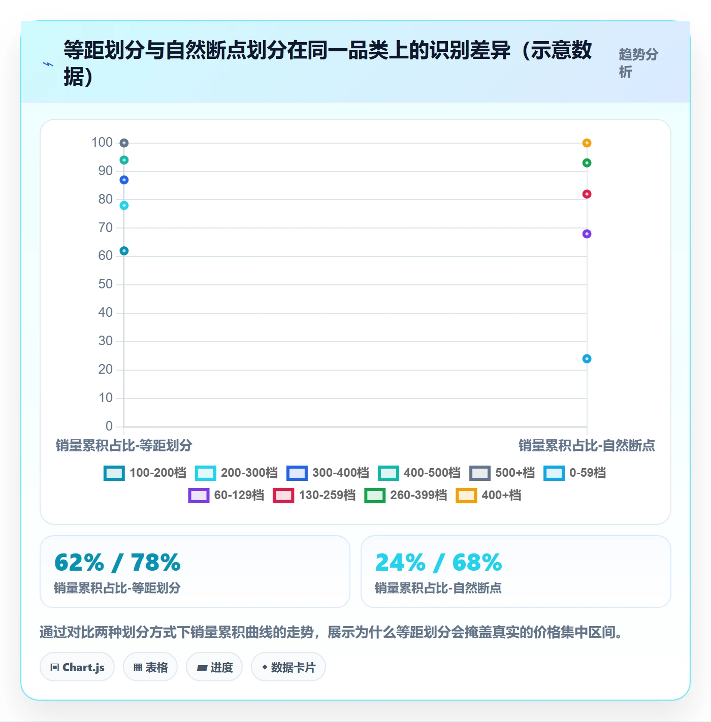 商品分析怎么优化？先从价格带的新手避坑入手