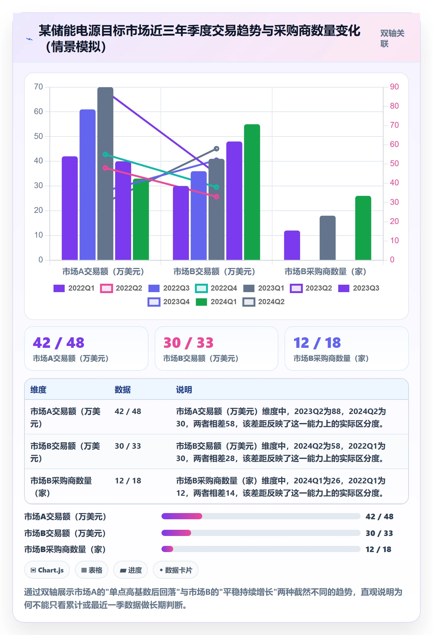 外贸数据分析平台操作手册：竞争对手对应的新手避坑步骤