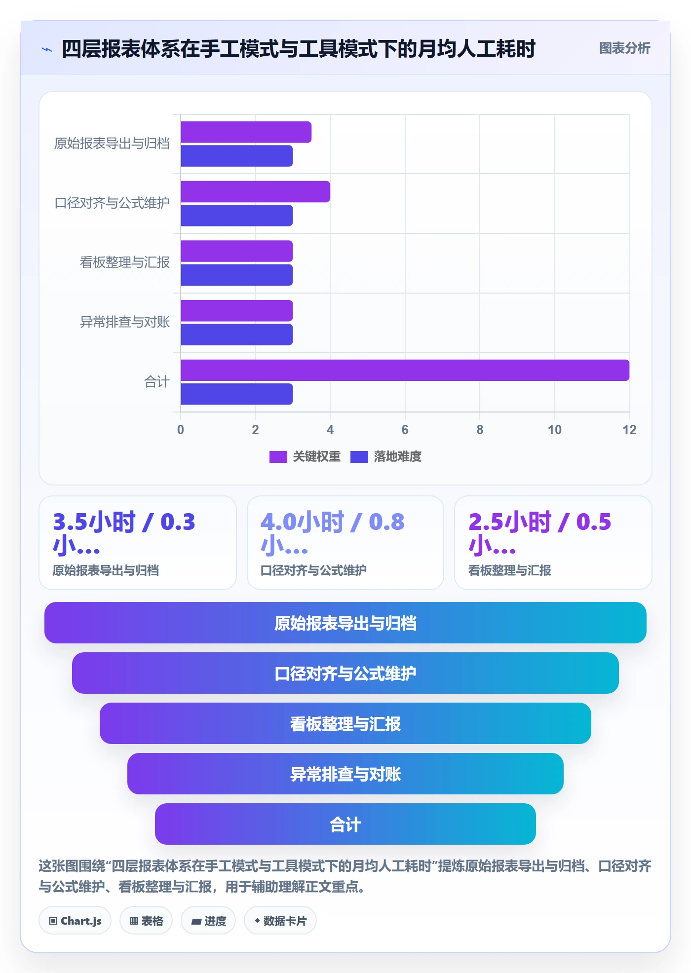亚马逊软件应用思路：围绕数据报表拆解中小商家