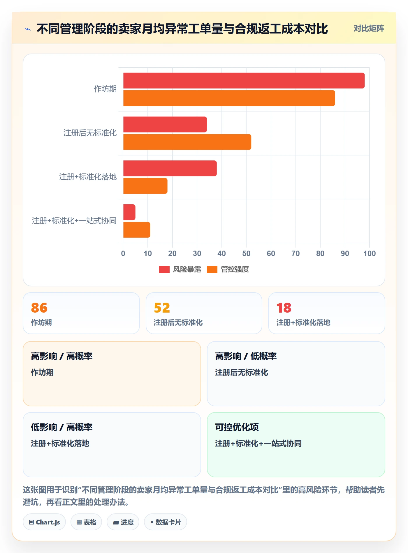 跨境电商一站式服务优化清单：公司注册与标准化管理的关键动作