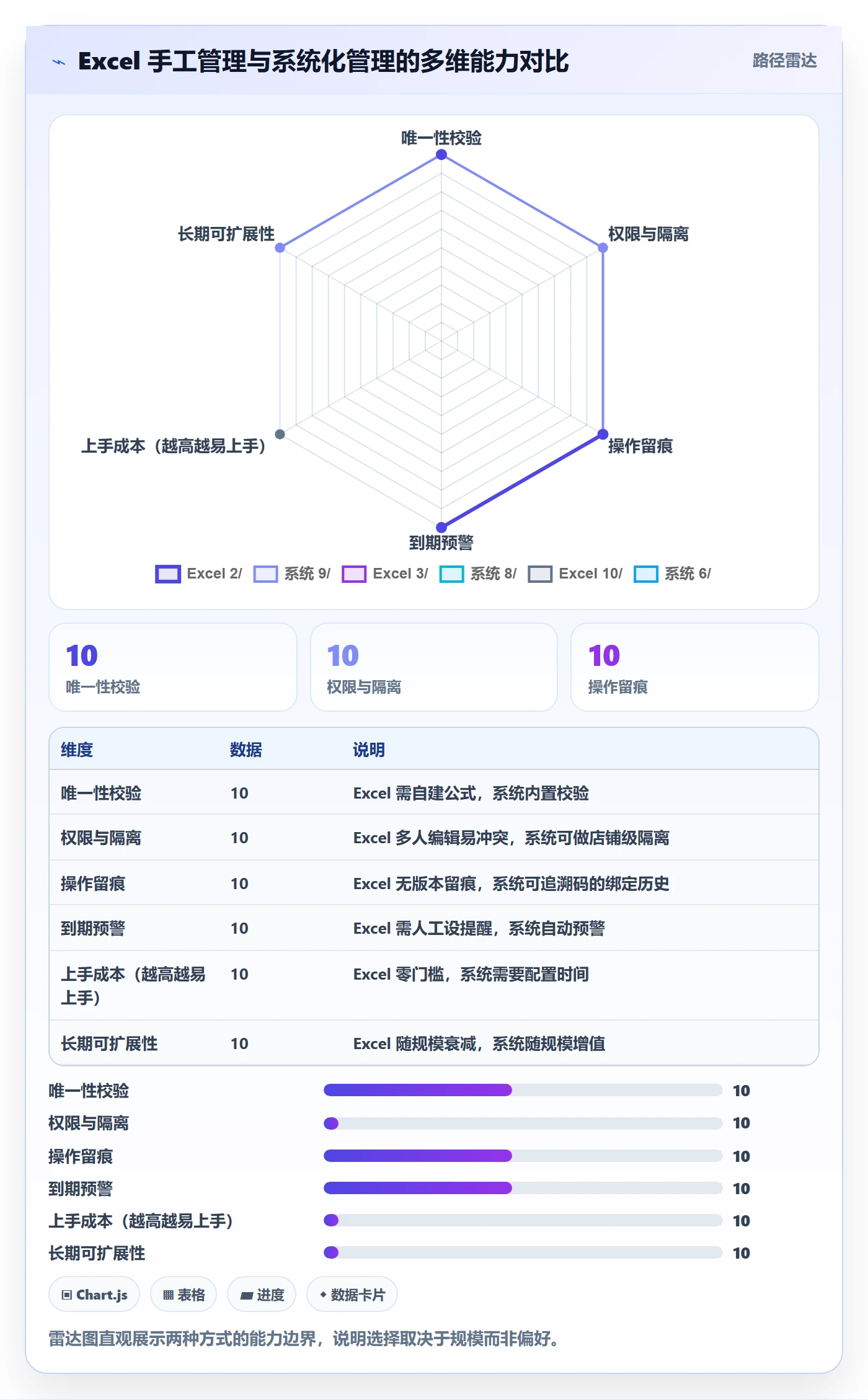 UPC码从0到1：代码申请的多店经营与操作要点