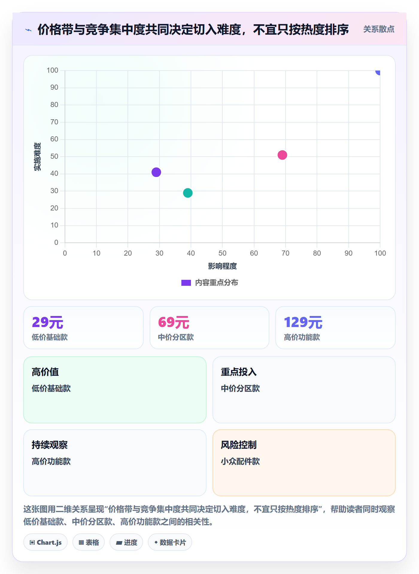 电商数据查询网站应用思路：围绕行业趋势拆解新手避坑