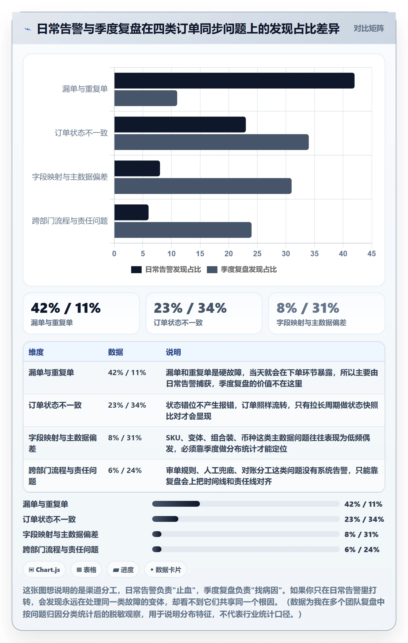erp跨境电商怎么优化？先从订单同步的季度复盘入手