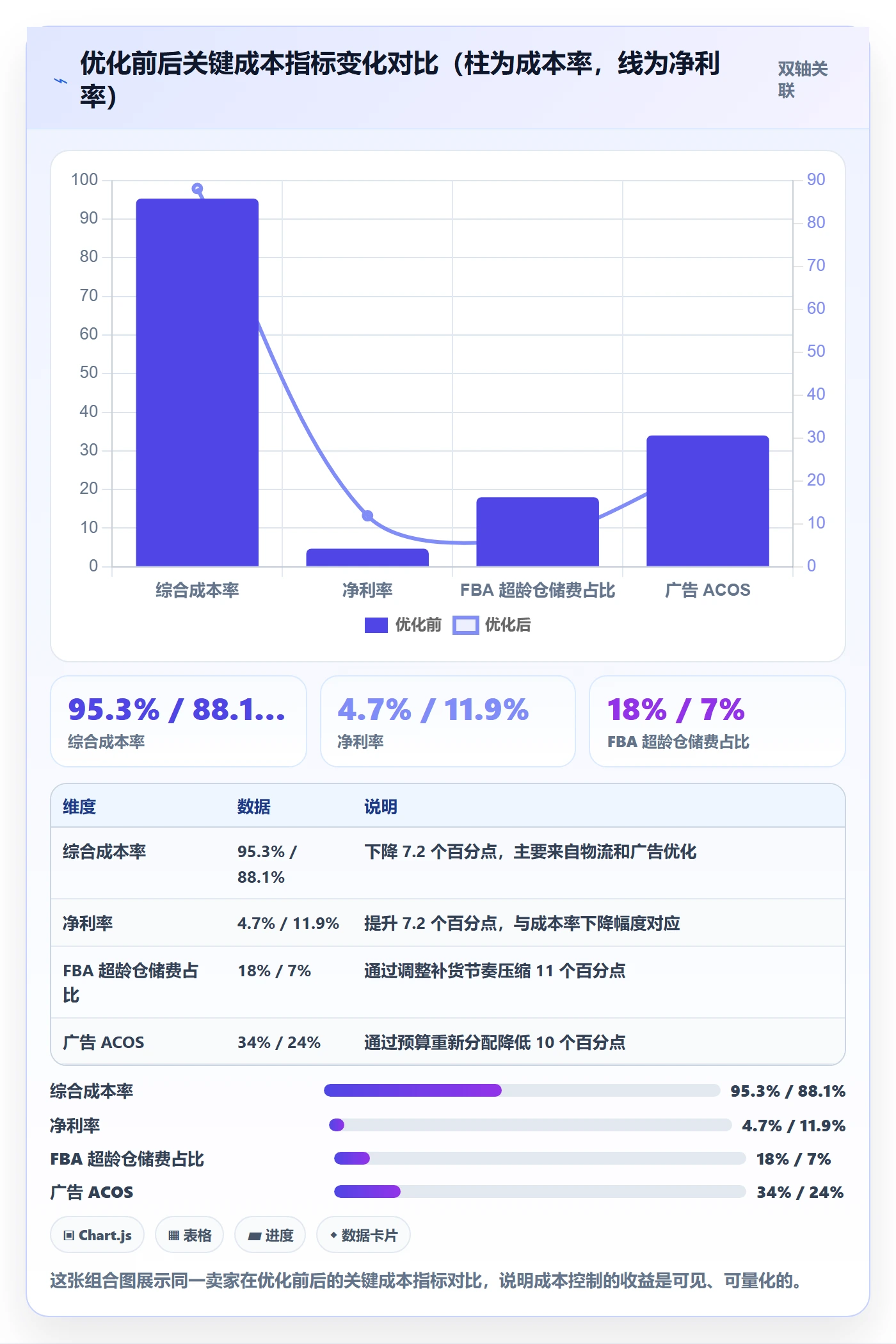 跨境电商一站式服务怎么管？以平台入驻为核心的成本控制方案