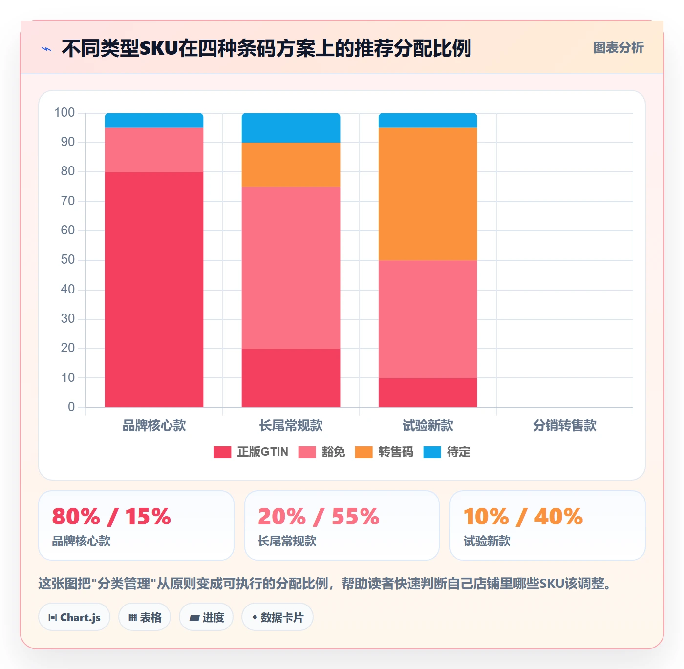 UPC码怎么管？以豁免申请为核心的精细化运营方案